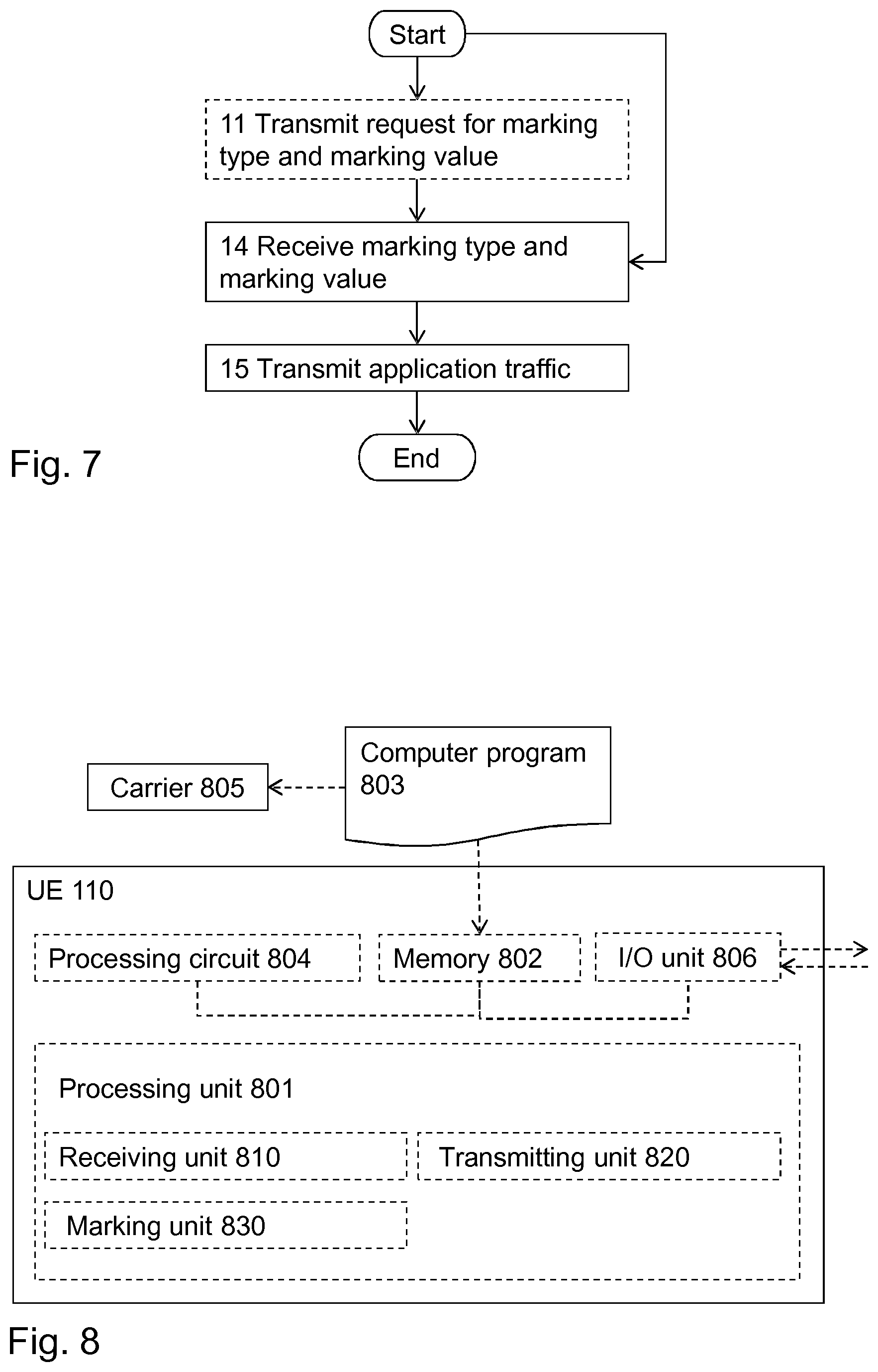 Patent US11777806 Figure 4 – Methods, system, UE, PGW-U and MME for managing traffic differentiation