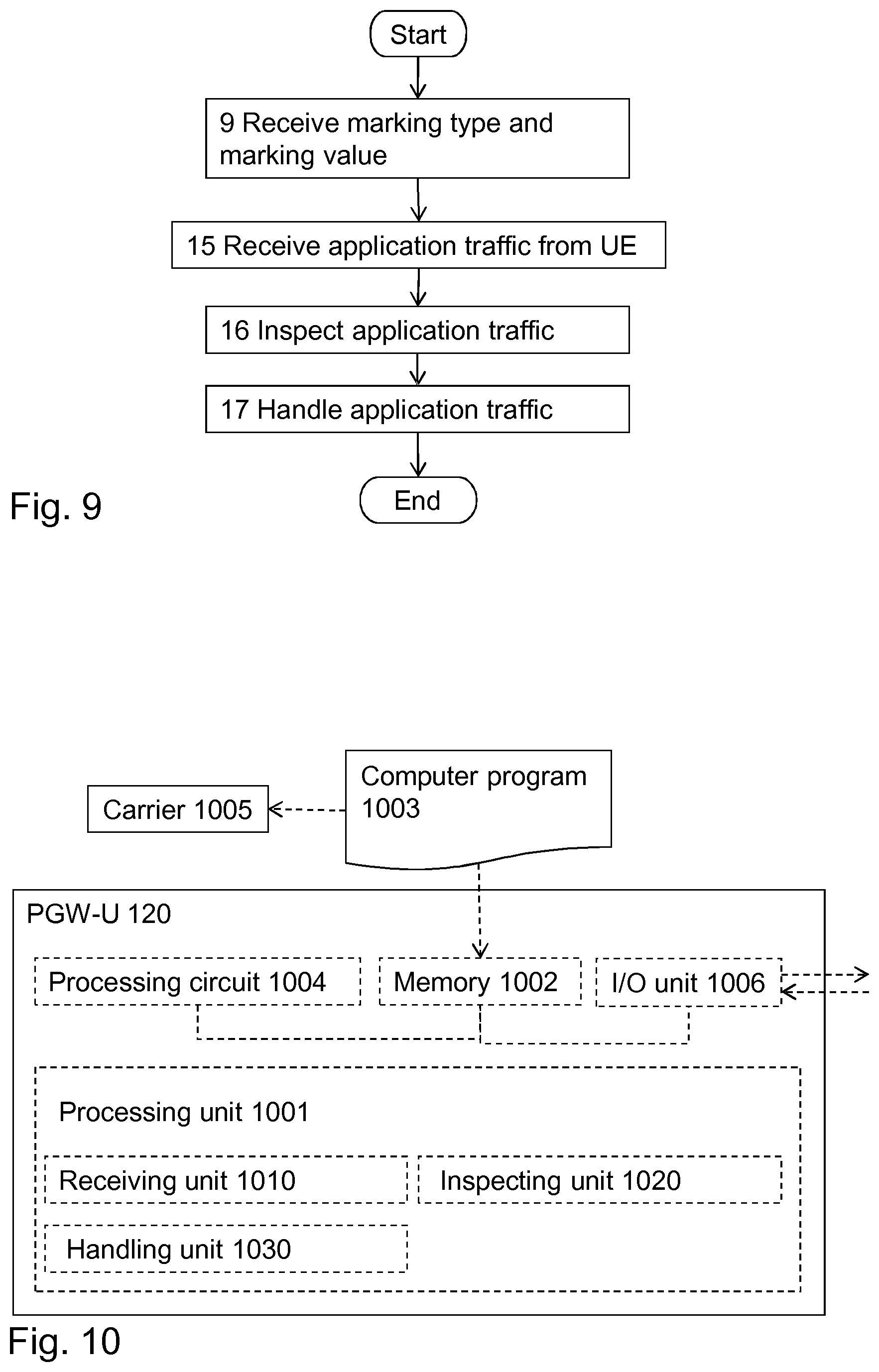 Patent US11777806 Figure 5 – Methods, system, UE, PGW-U and MME for managing traffic differentiation