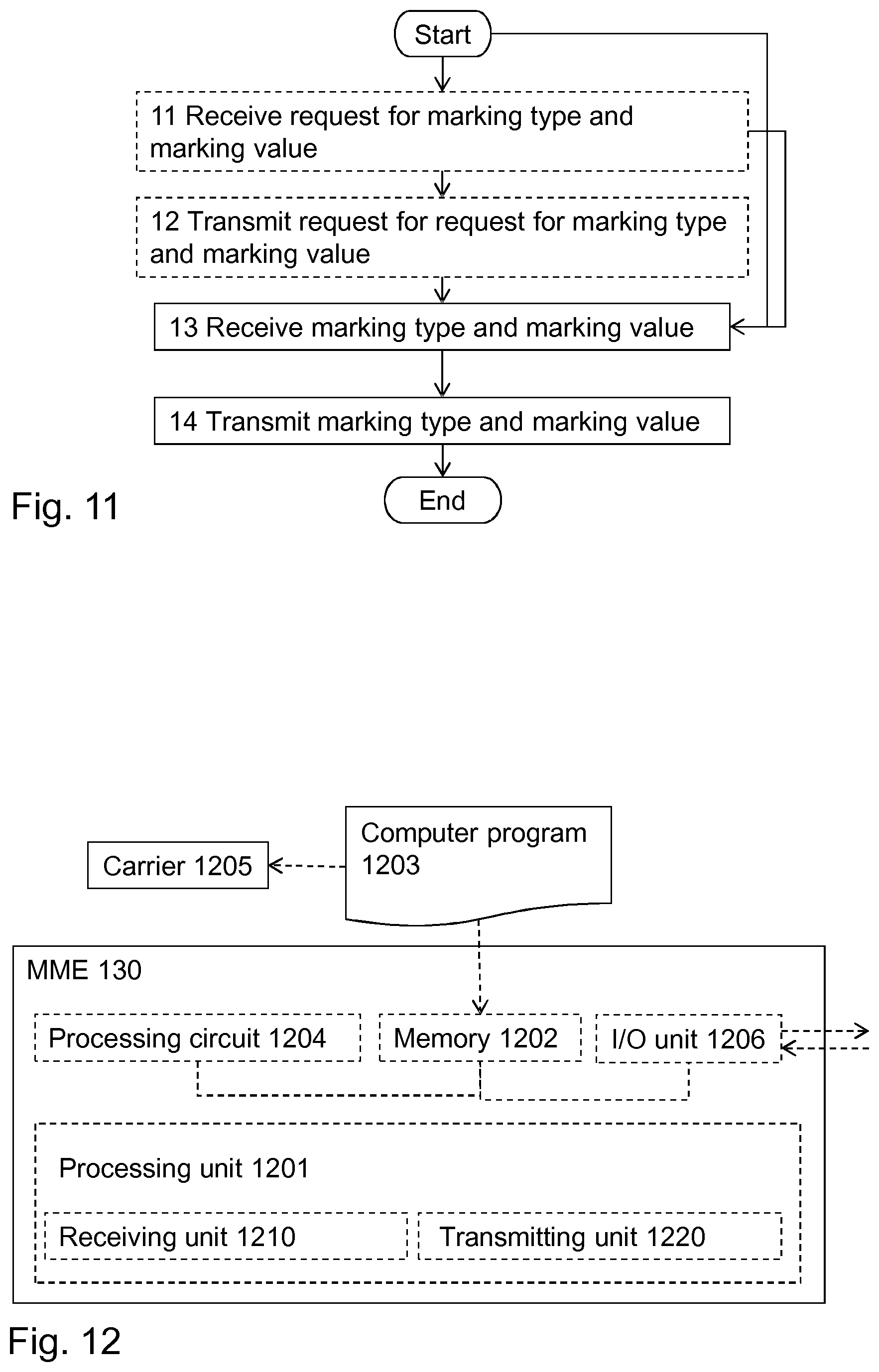 Patent US11777806 Figure 6 – Methods, system, UE, PGW-U and MME for managing traffic differentiation