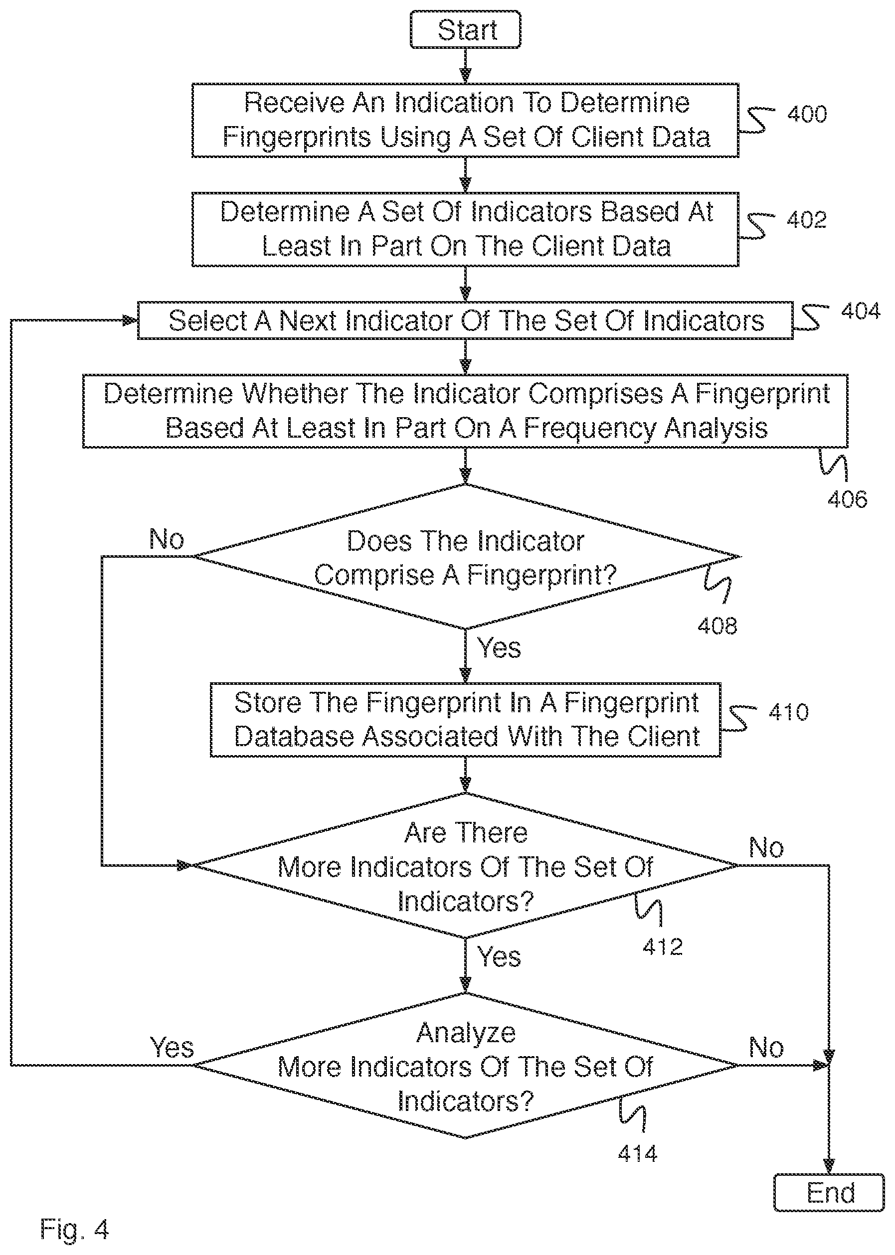 Patent US11777807 Figure 4 – Fingerprint determination for network mapping