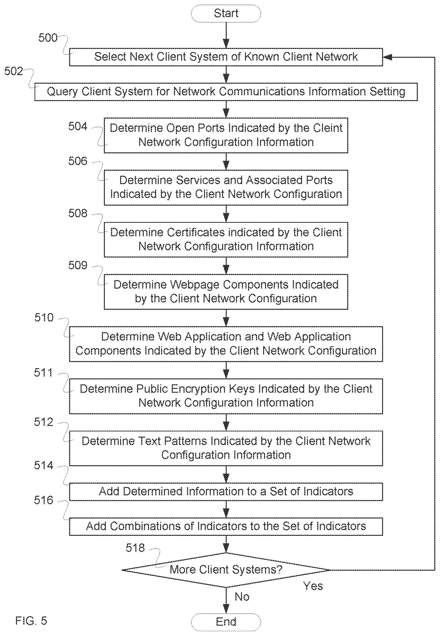 Patent US11777807 Figure 5 – Fingerprint determination for network mapping