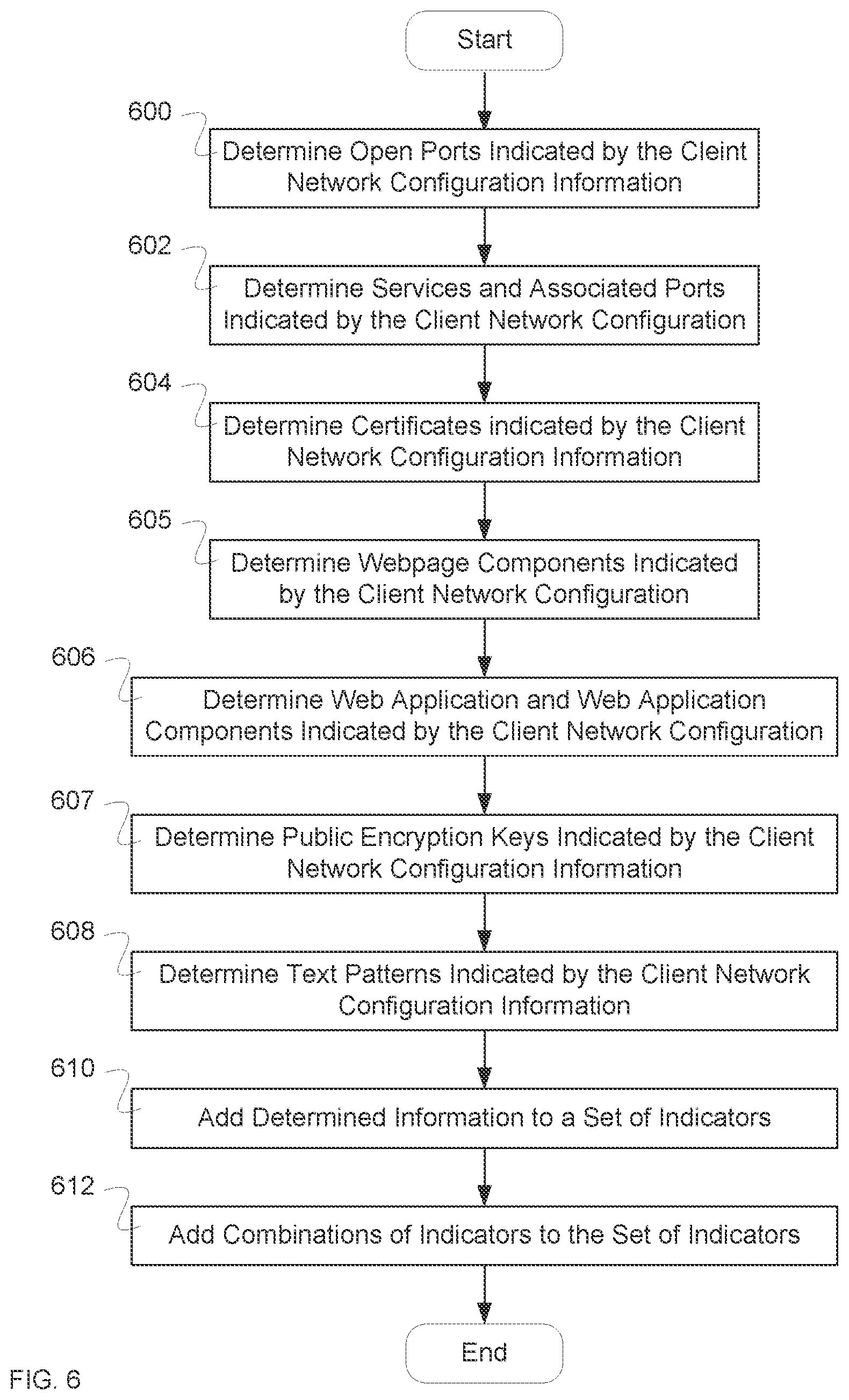 Patent US11777807 Figure 6 – Fingerprint determination for network mapping