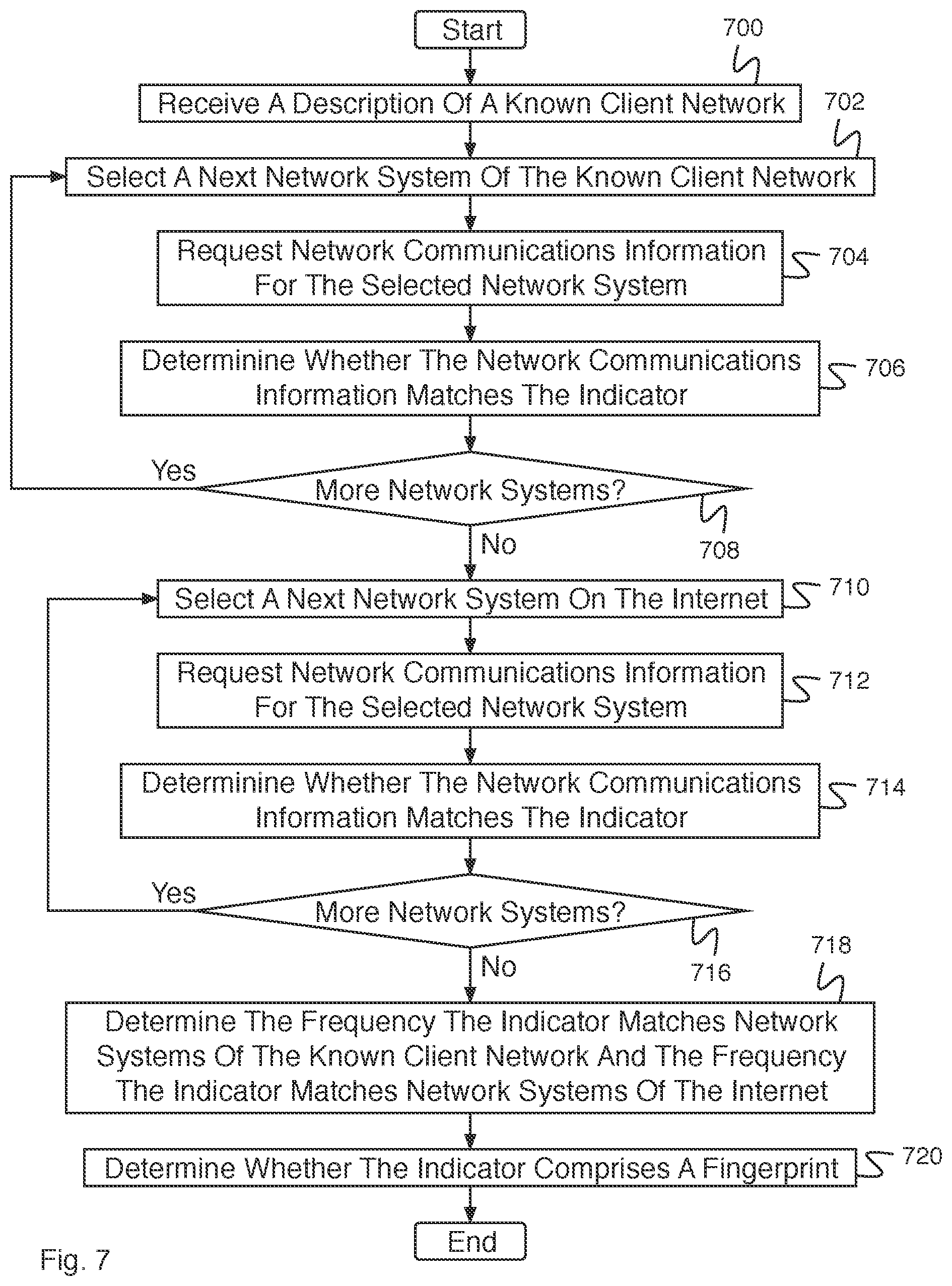 Patent US11777807 Figure 7 – Fingerprint determination for network mapping