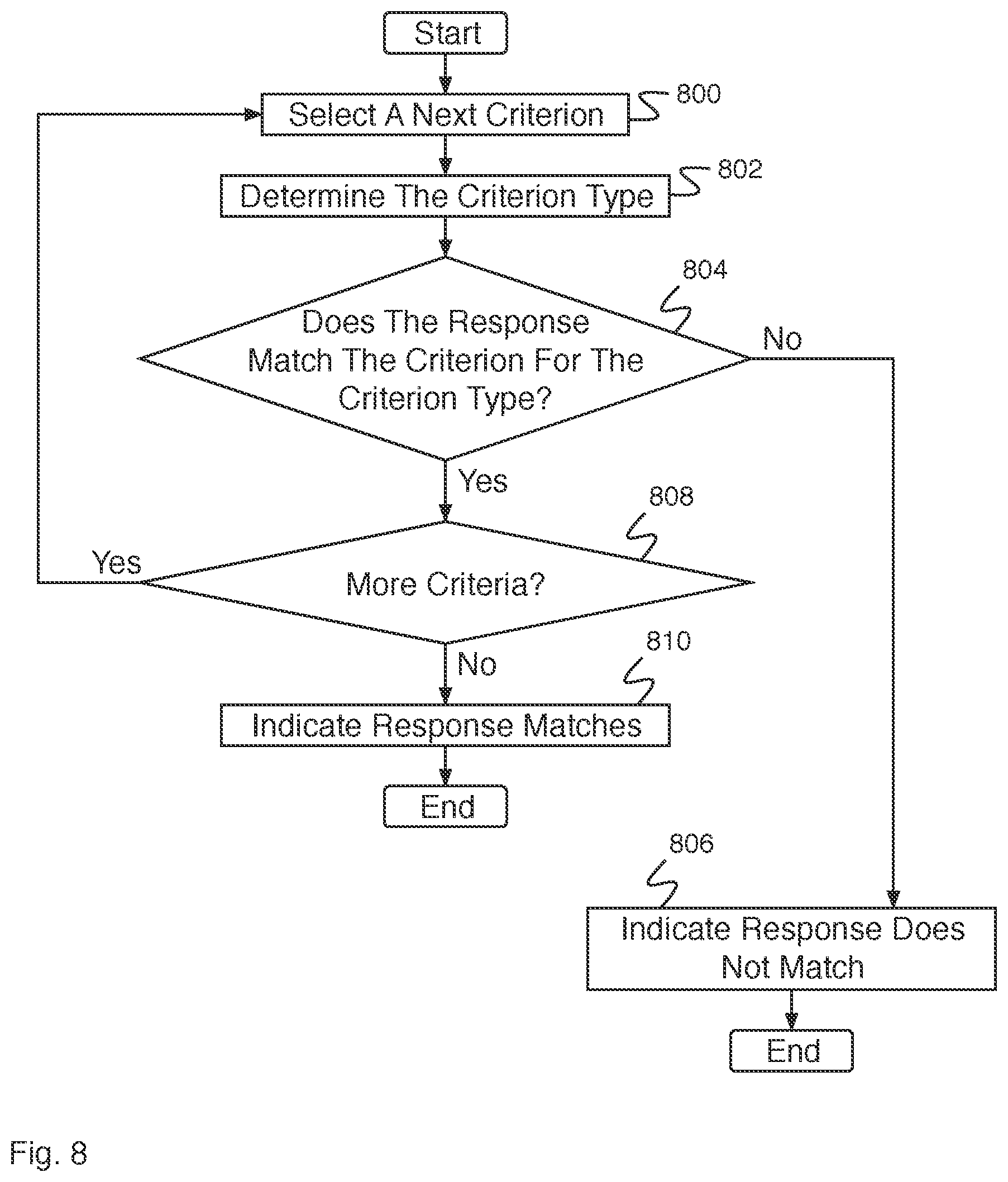 Patent US11777807 Figure 8 – Fingerprint determination for network mapping
