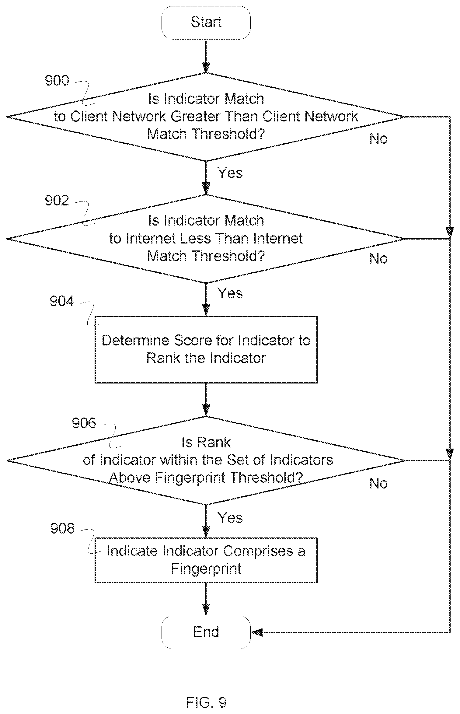 Patent US11777807 Figure 9 – Fingerprint determination for network mapping