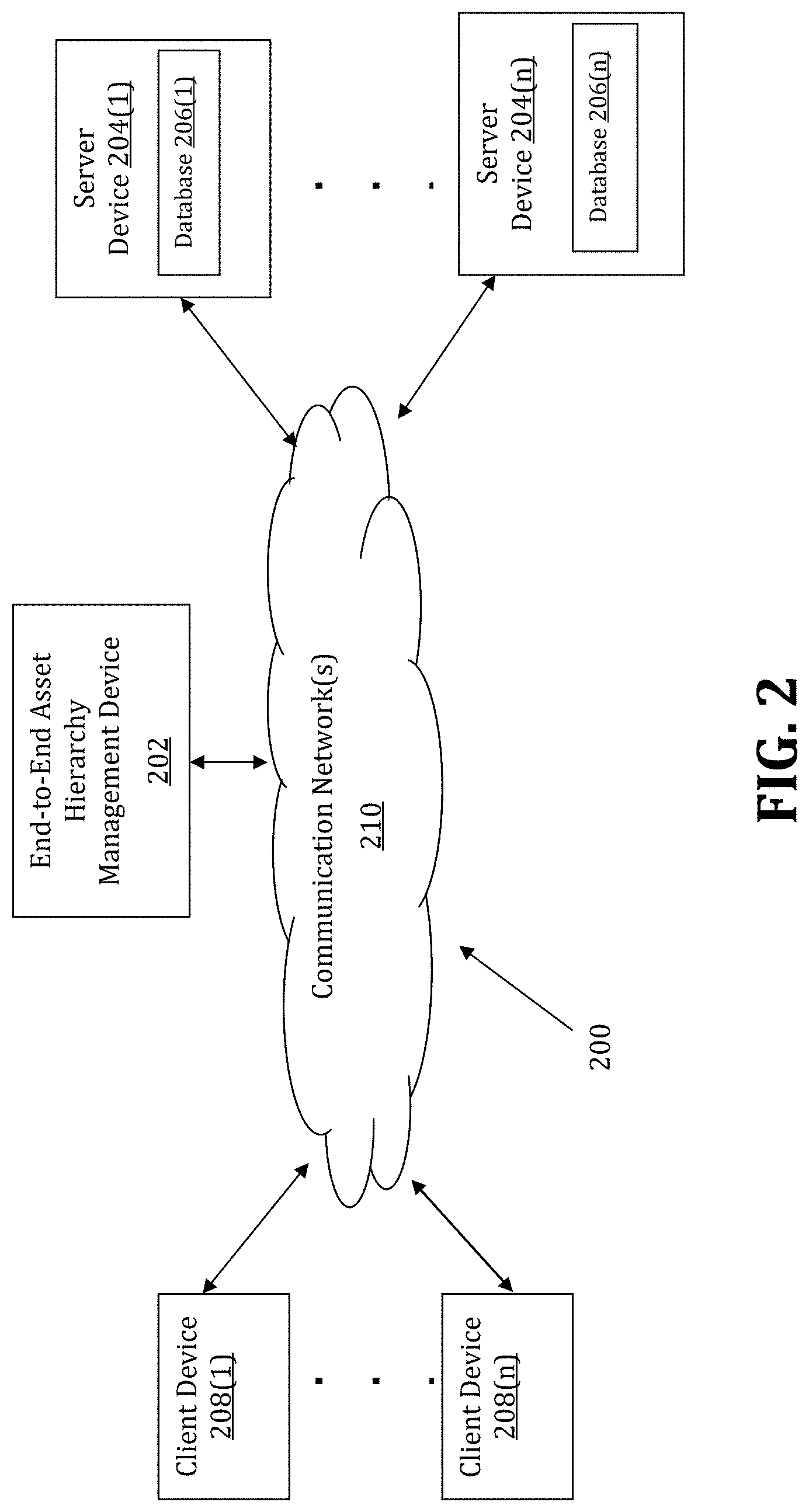 Patent US11777808 Figure 2 – Method and system for providing an end-to-end asset hierarchy