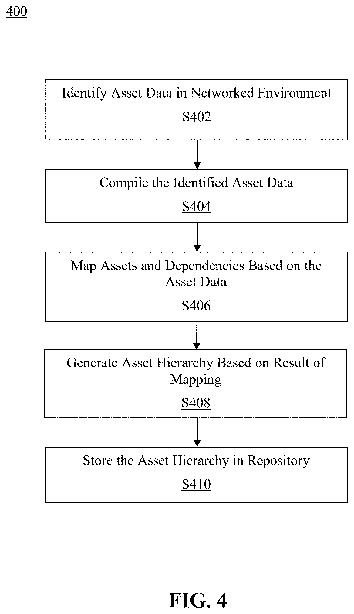 Patent US11777808 Figure 4 – Method and system for providing an end-to-end asset hierarchy
