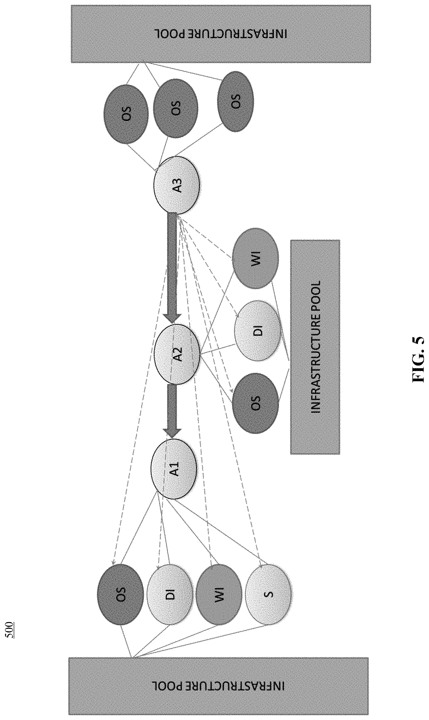 Patent US11777808 Figure 5 – Method and system for providing an end-to-end asset hierarchy