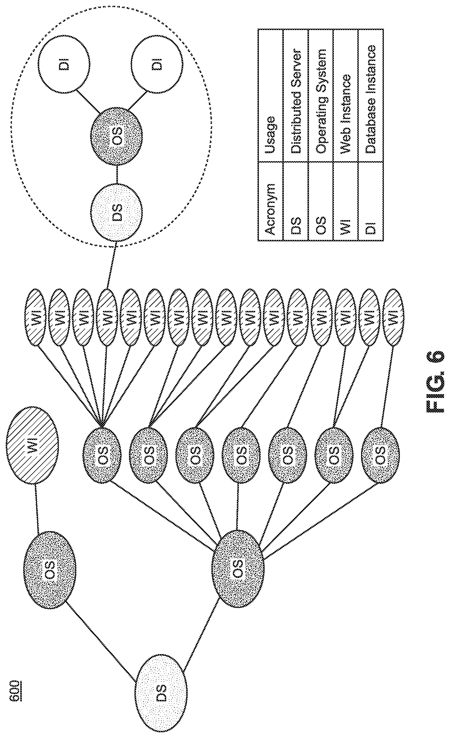 Patent US11777808 Figure 6 – Method and system for providing an end-to-end asset hierarchy