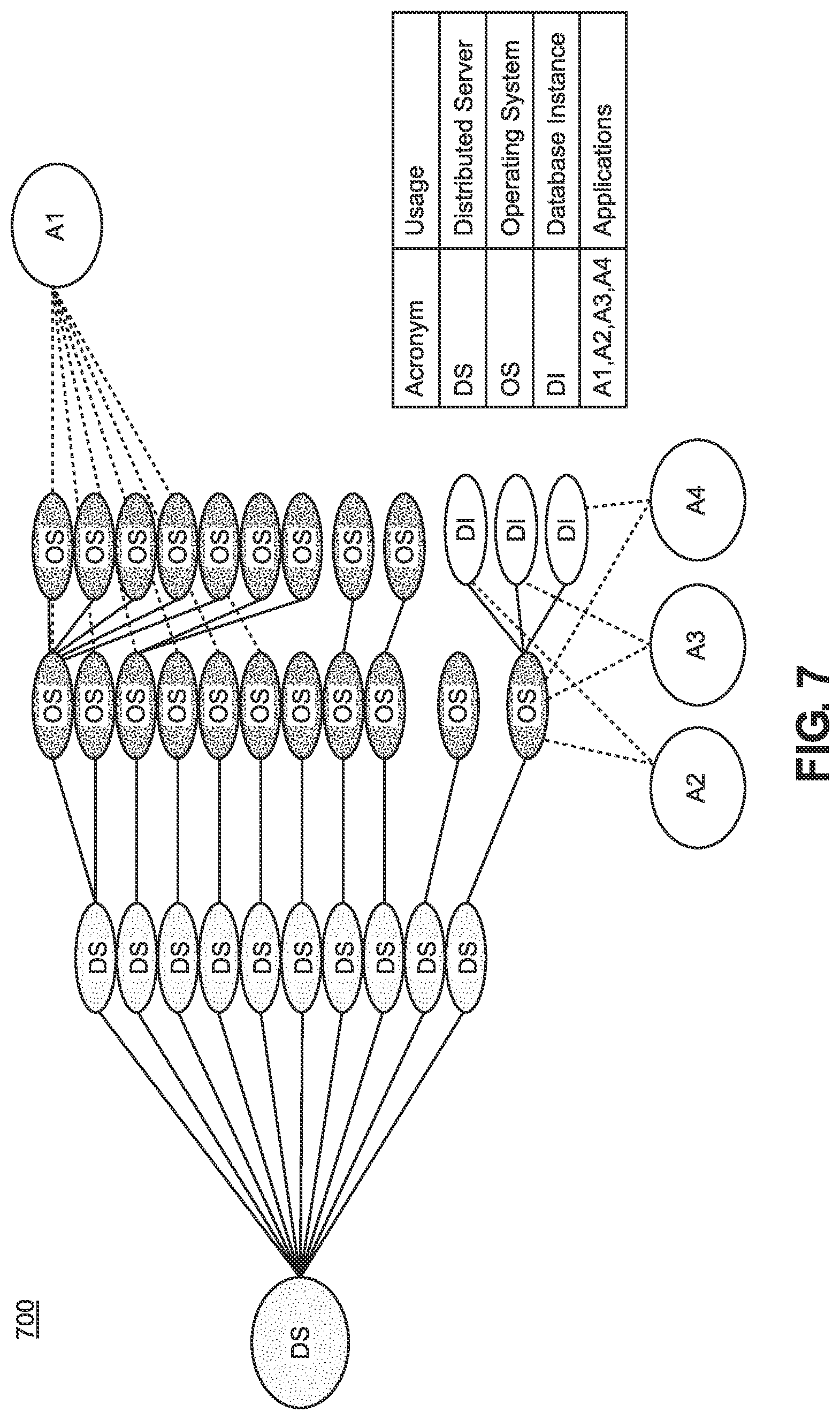 Patent US11777808 Figure 7 – Method and system for providing an end-to-end asset hierarchy