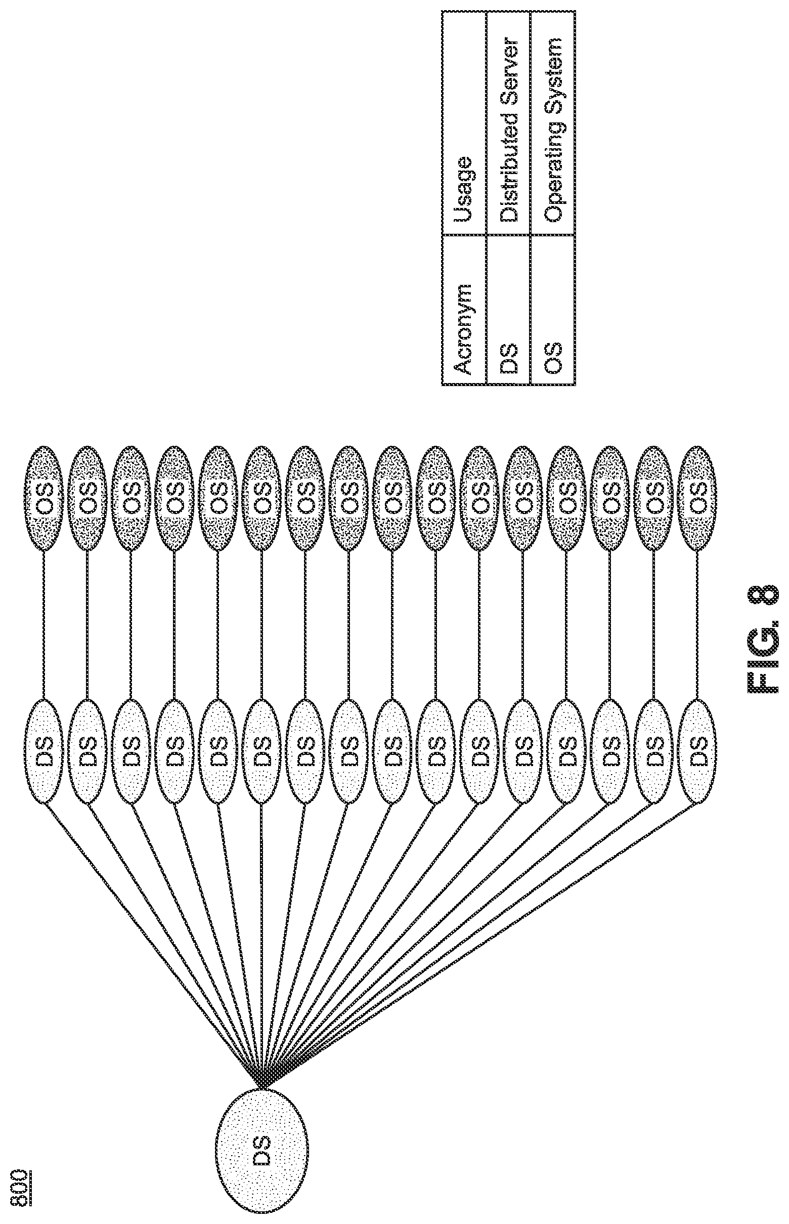 Patent US11777808 Figure 8 – Method and system for providing an end-to-end asset hierarchy