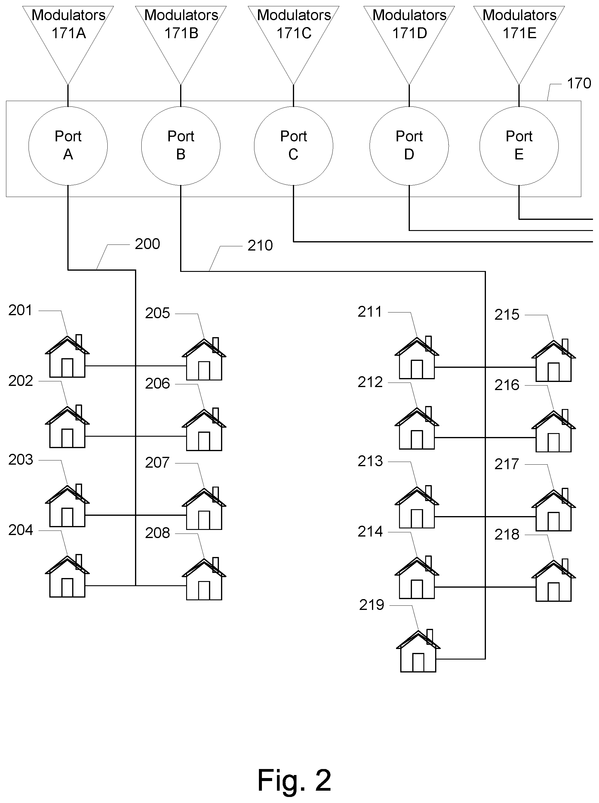 Patent US11777809 Figure 2 – Dynamic assignment of signals to ports in an access platform