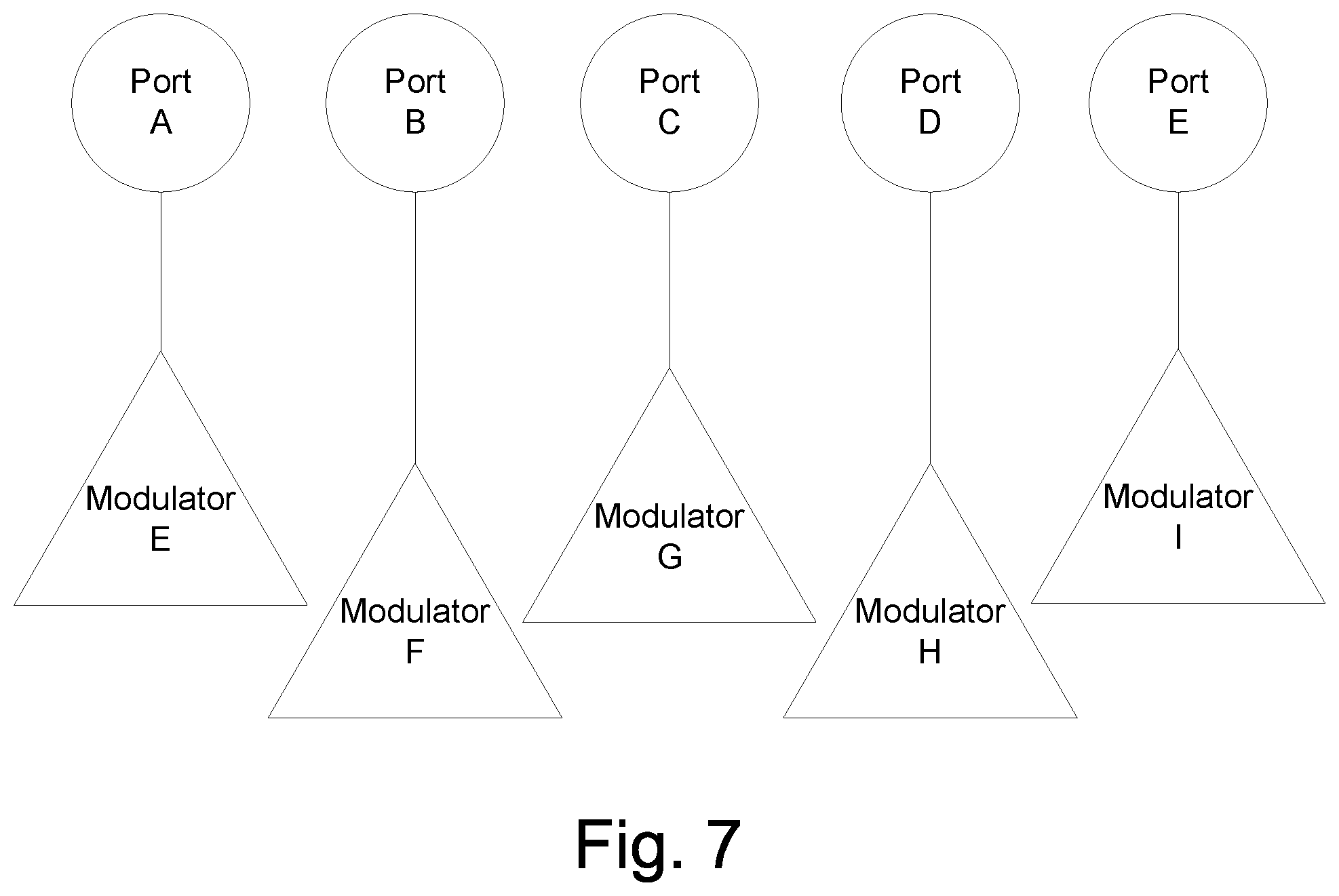 Patent US11777809 Figure 5 – Dynamic assignment of signals to ports in an access platform