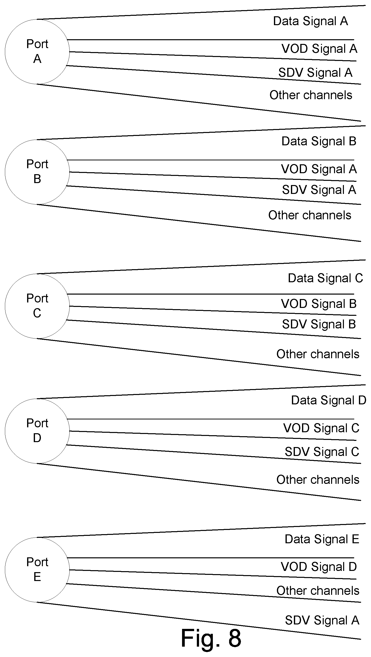 Patent US11777809 Figure 6 – Dynamic assignment of signals to ports in an access platform