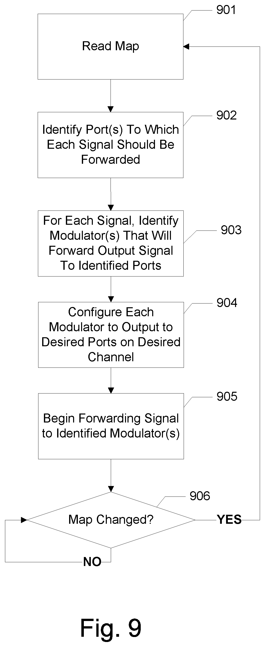 Patent US11777809 Figure 7 – Dynamic assignment of signals to ports in an access platform