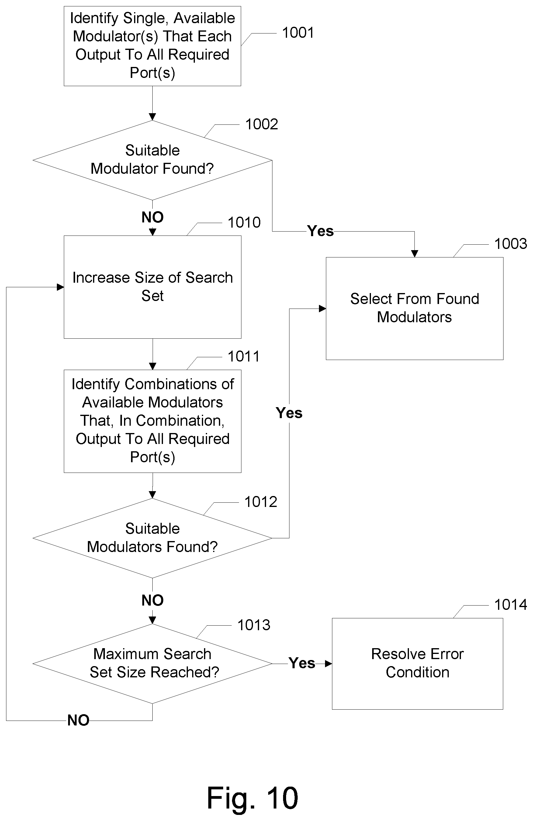 Patent US11777809 Figure 8 – Dynamic assignment of signals to ports in an access platform