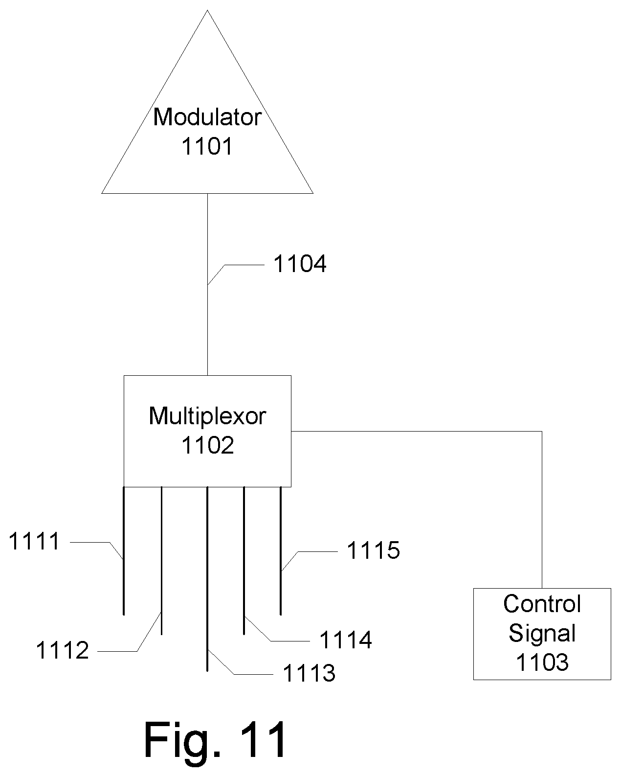 Patent US11777809 Figure 9 – Dynamic assignment of signals to ports in an access platform