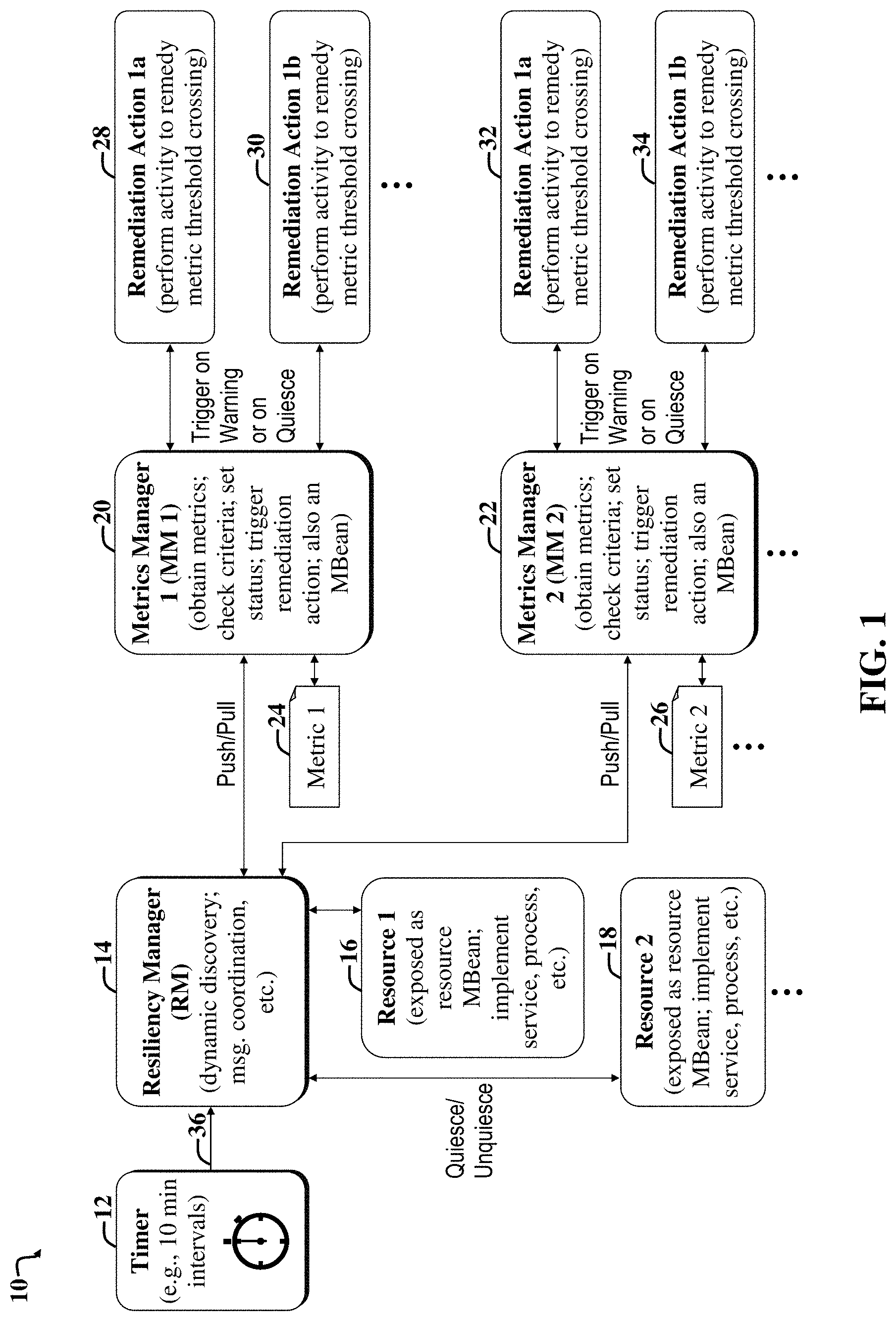 Patent US11777810 Figure 1 – Status sharing in a resilience framework