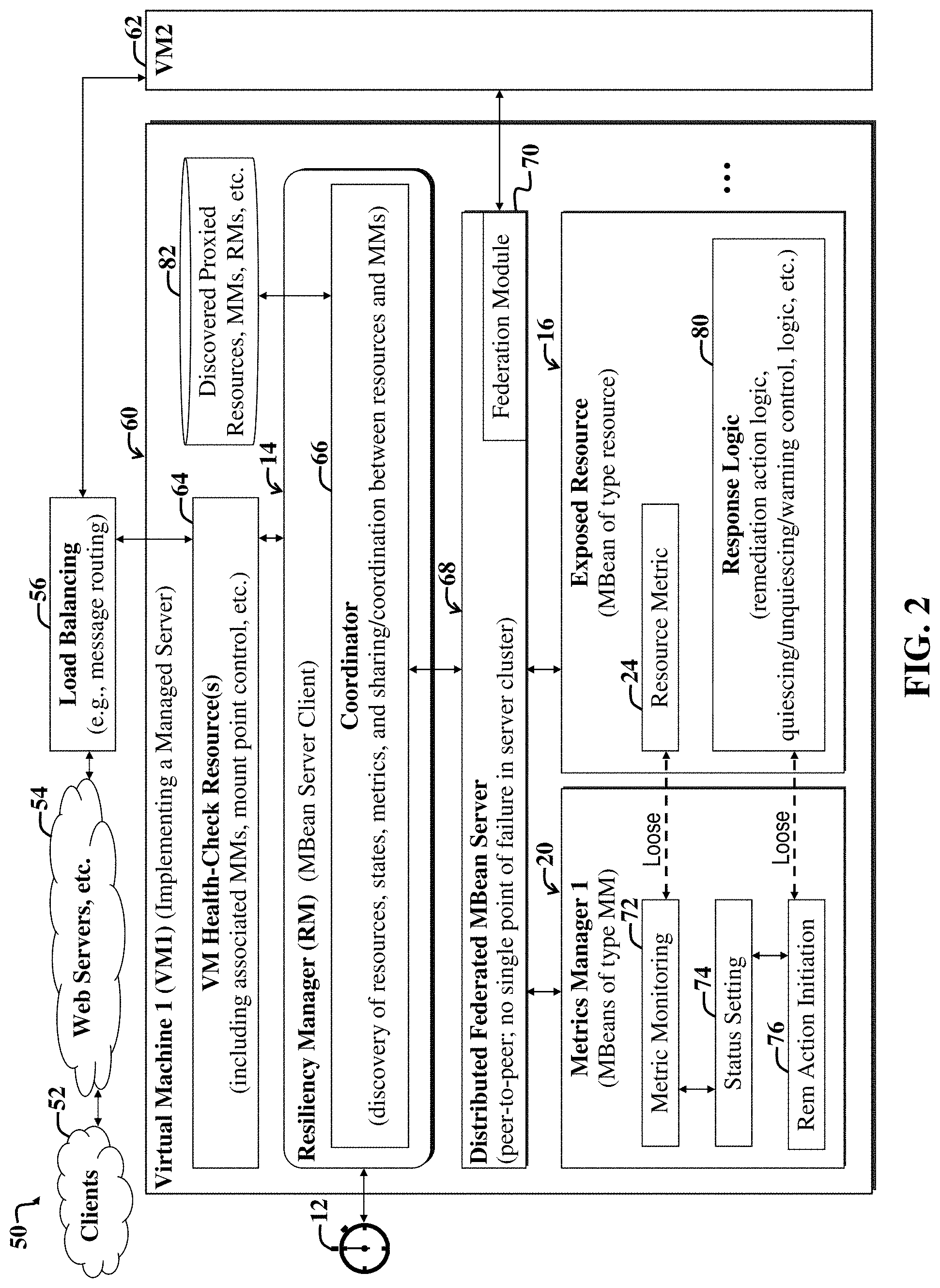 Patent US11777810 Figure 2 – Status sharing in a resilience framework