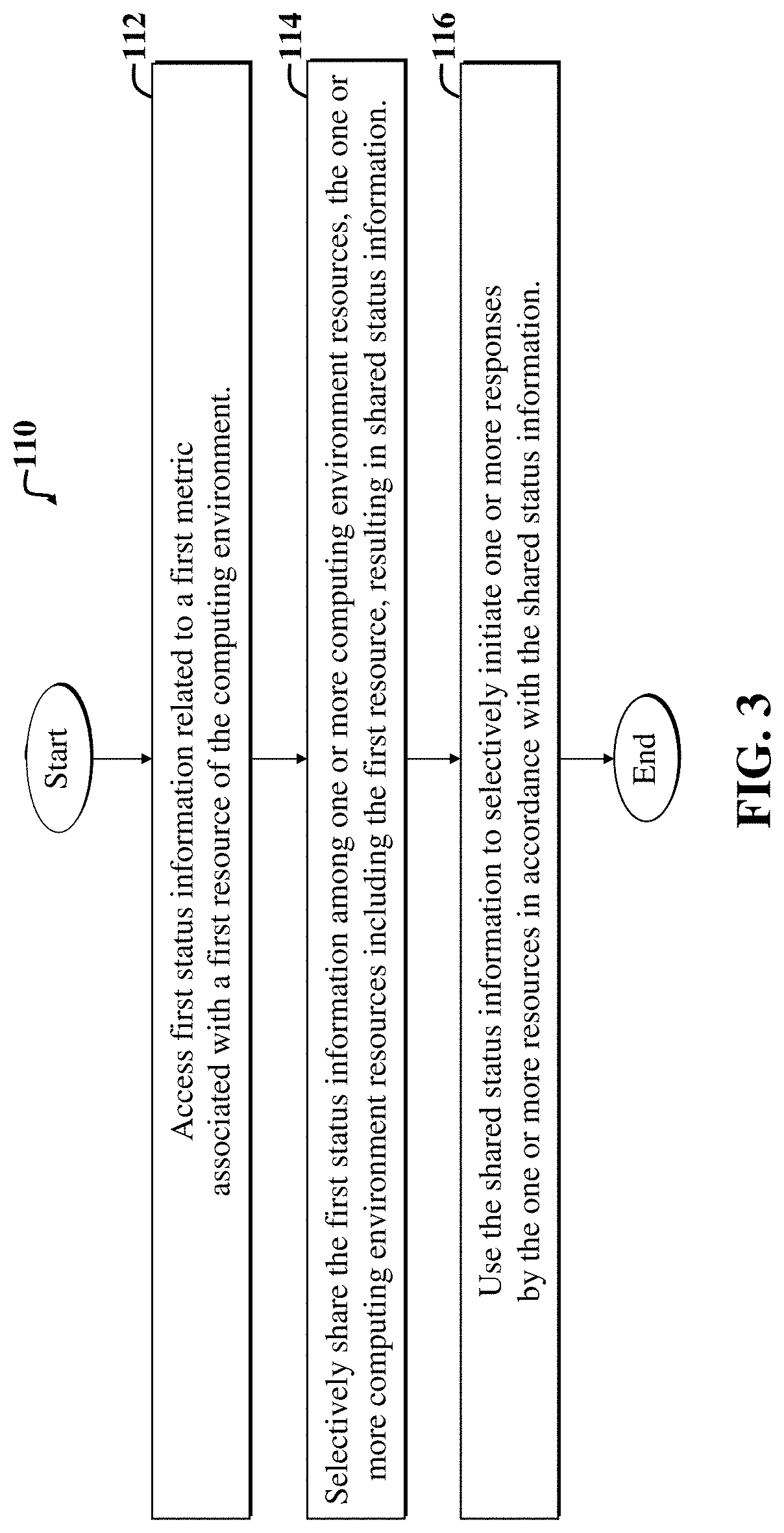Patent US11777810 Figure 3 – Status sharing in a resilience framework