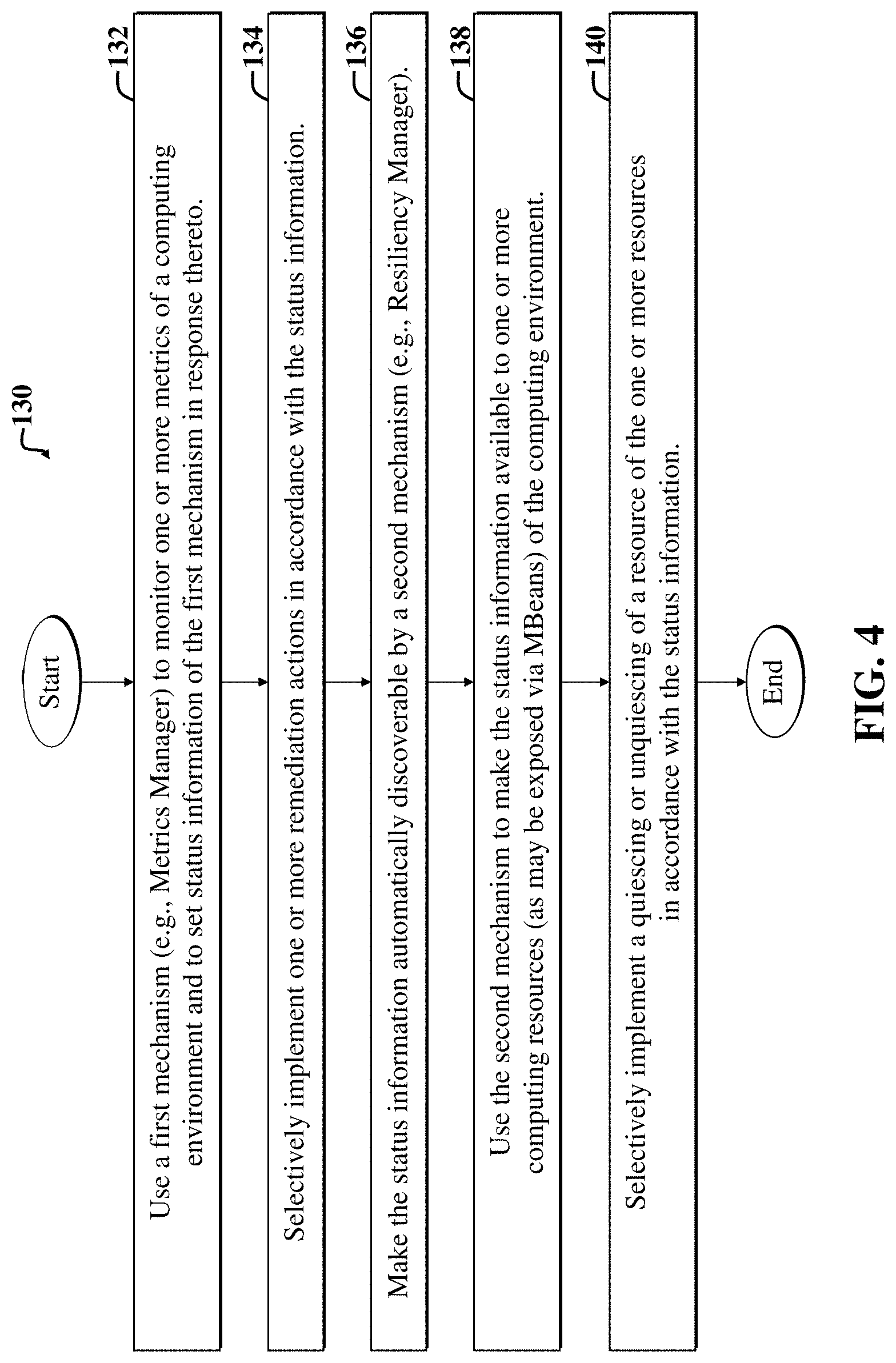 Patent US11777810 Figure 4 – Status sharing in a resilience framework