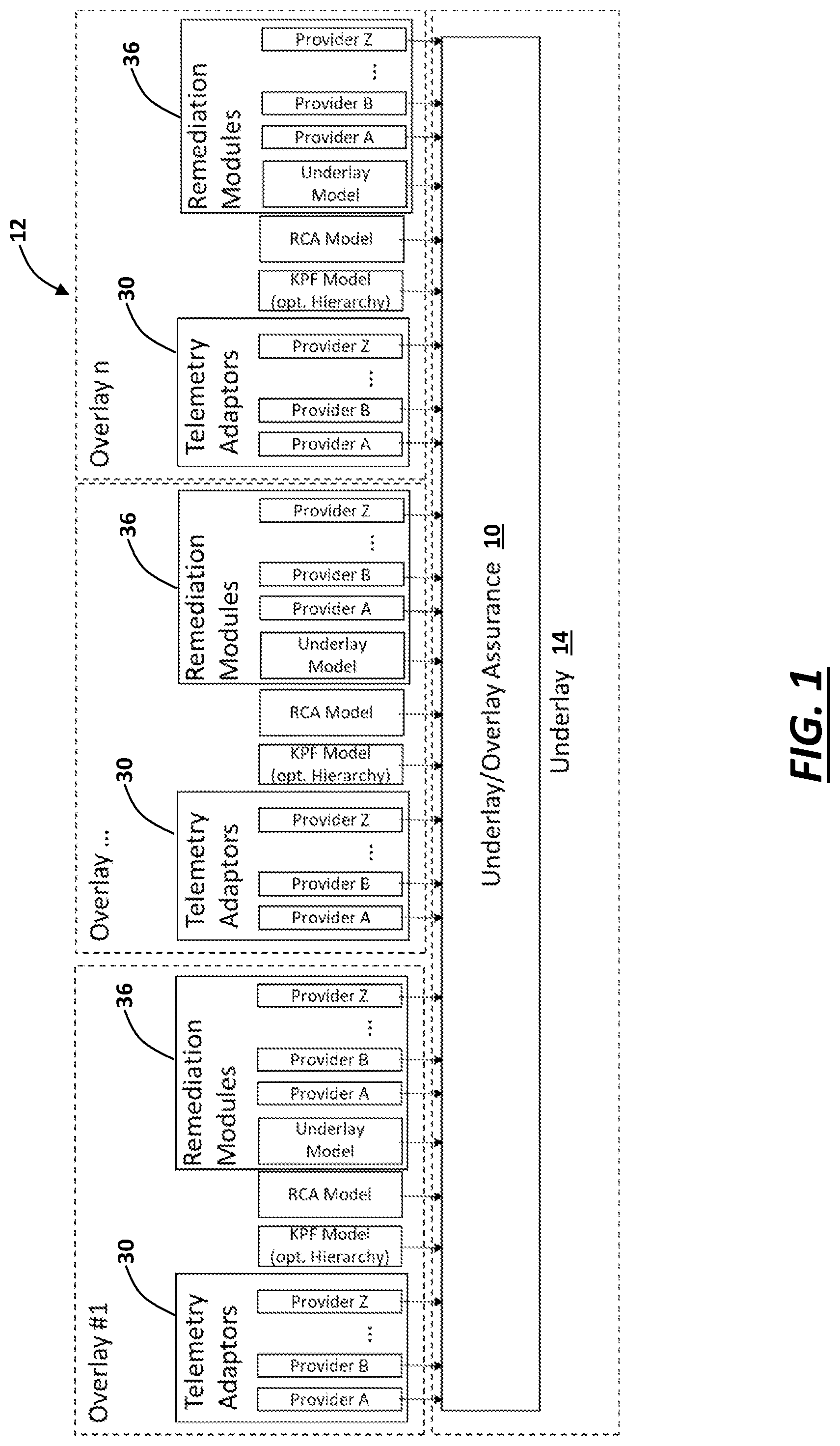 Patent US11777811 Figure 1 – Systems and methods for precisely generalized and modular underlay/overlay service and experience assurance