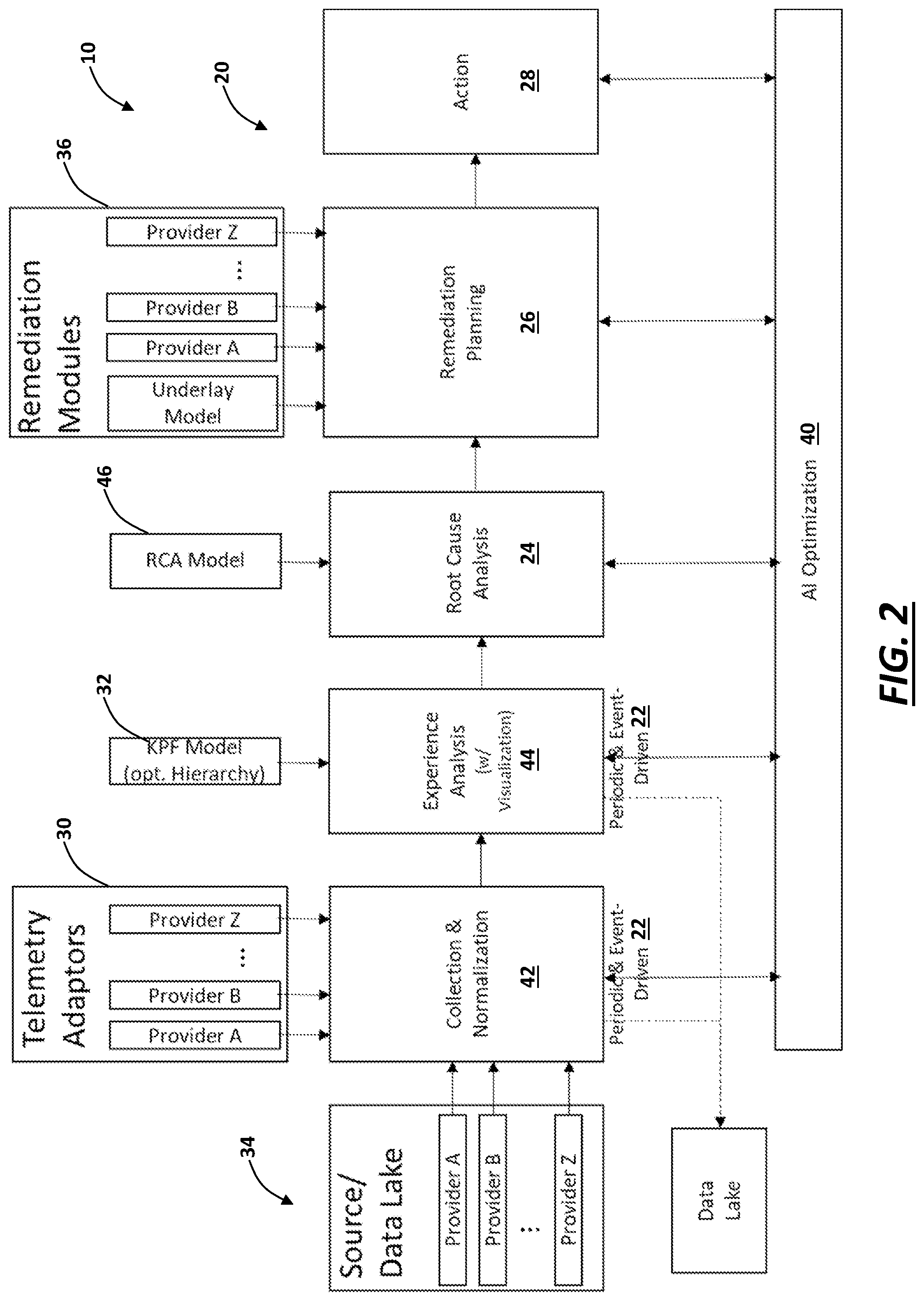 Patent US11777811 Figure 2 – Systems and methods for precisely generalized and modular underlay/overlay service and experience assurance