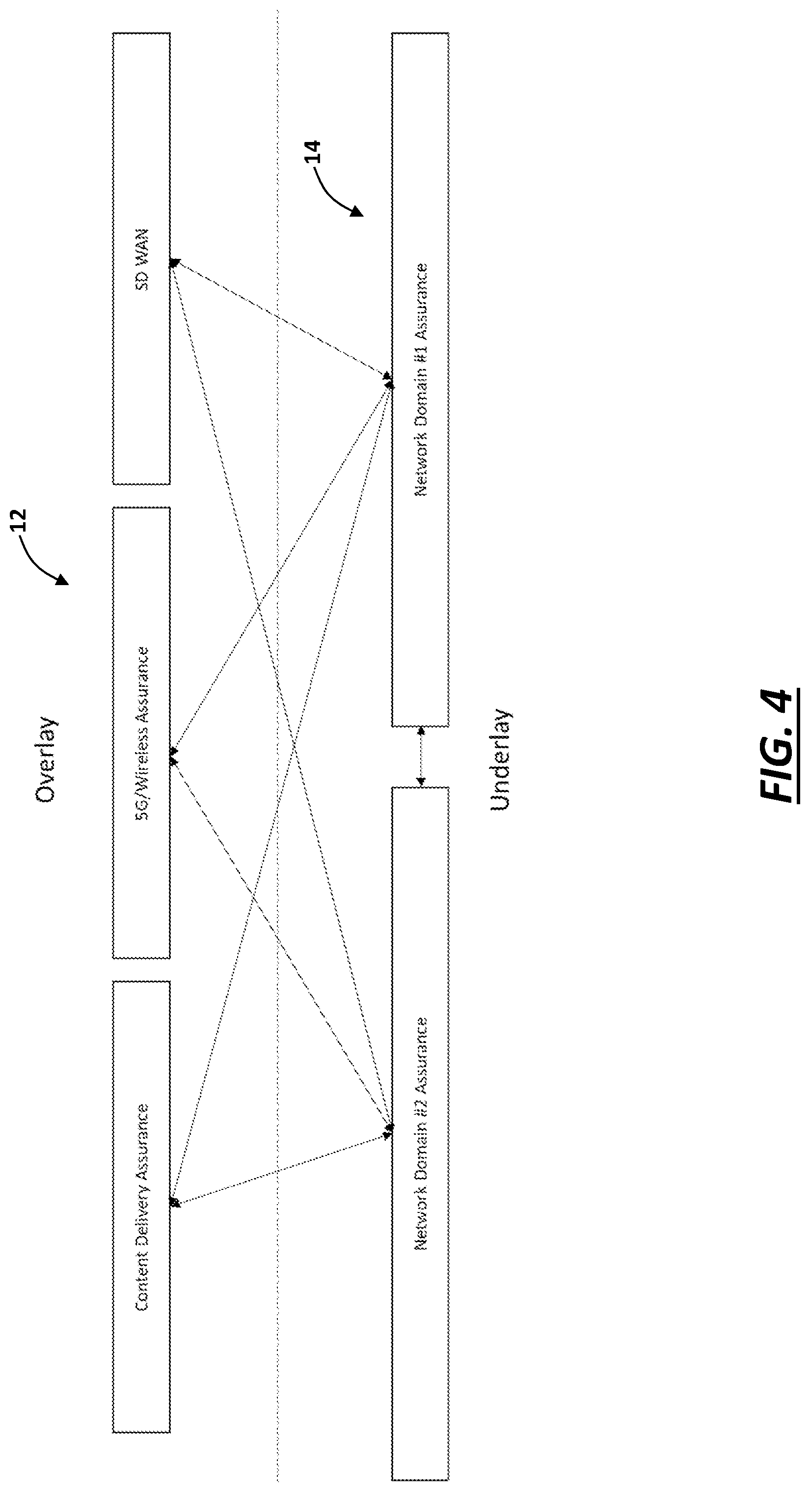 Patent US11777811 Figure 4 – Systems and methods for precisely generalized and modular underlay/overlay service and experience assurance