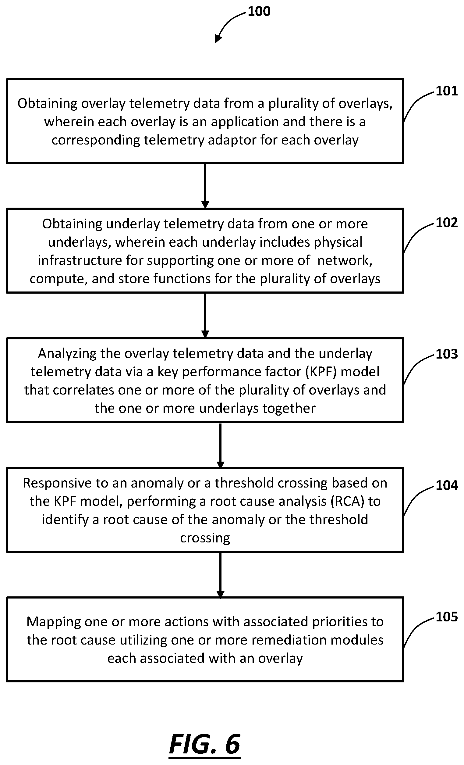 Patent US11777811 Figure 6 – Systems and methods for precisely generalized and modular underlay/overlay service and experience assurance