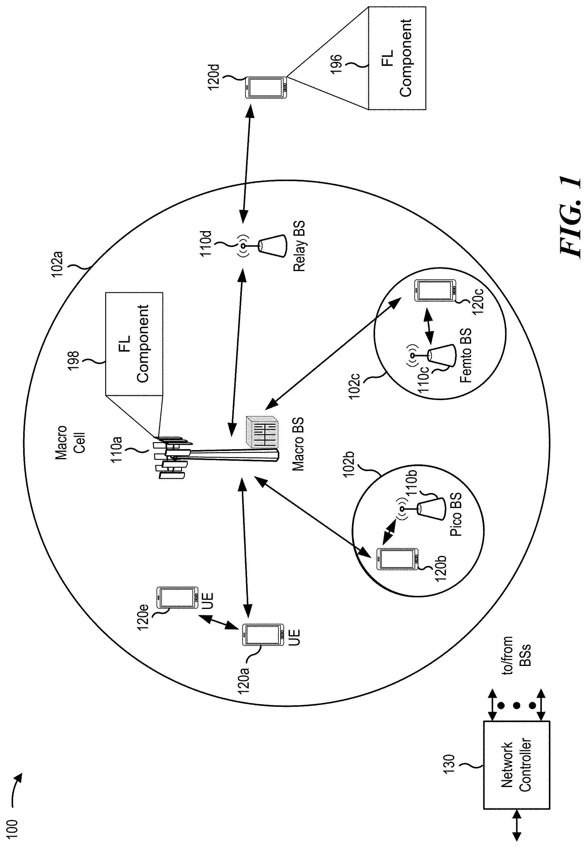 Patent US11777812 Figure 1 – Zone-based federated learning
