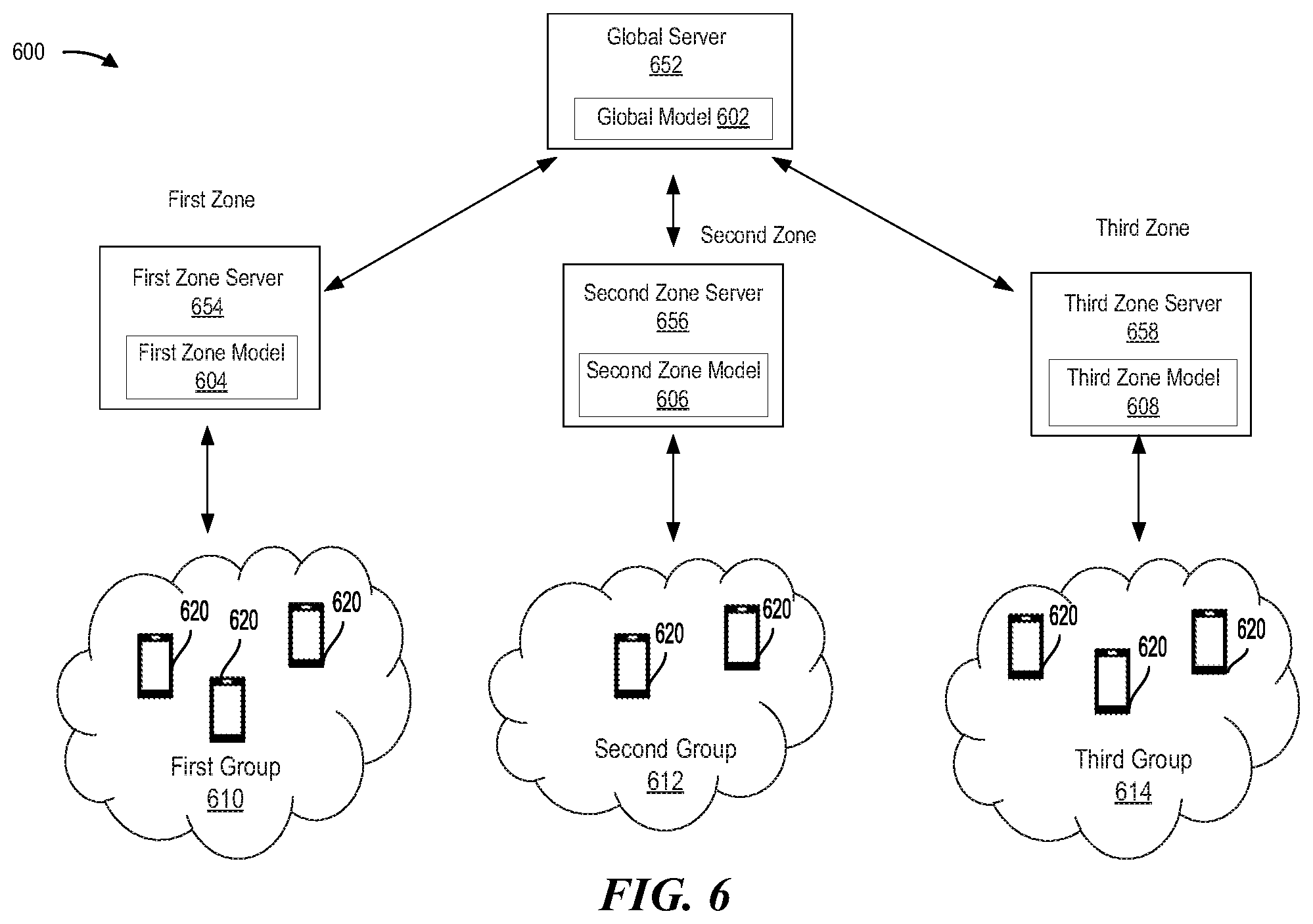 Patent US11777812 Figure 7 – Zone-based federated learning