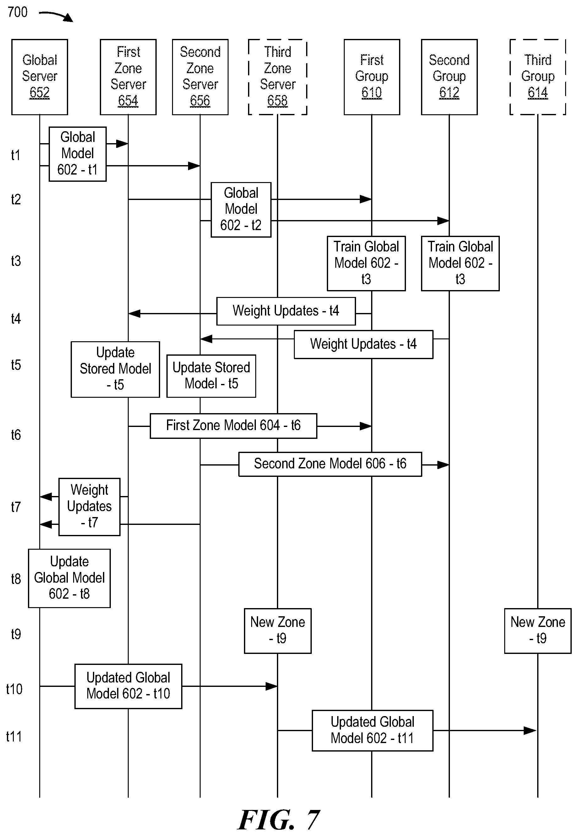 Patent US11777812 Figure 8 – Zone-based federated learning