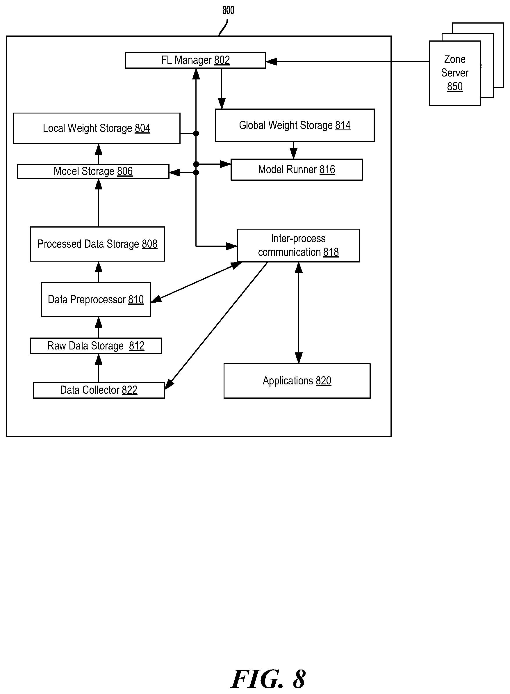 Patent US11777812 Figure 9 – Zone-based federated learning