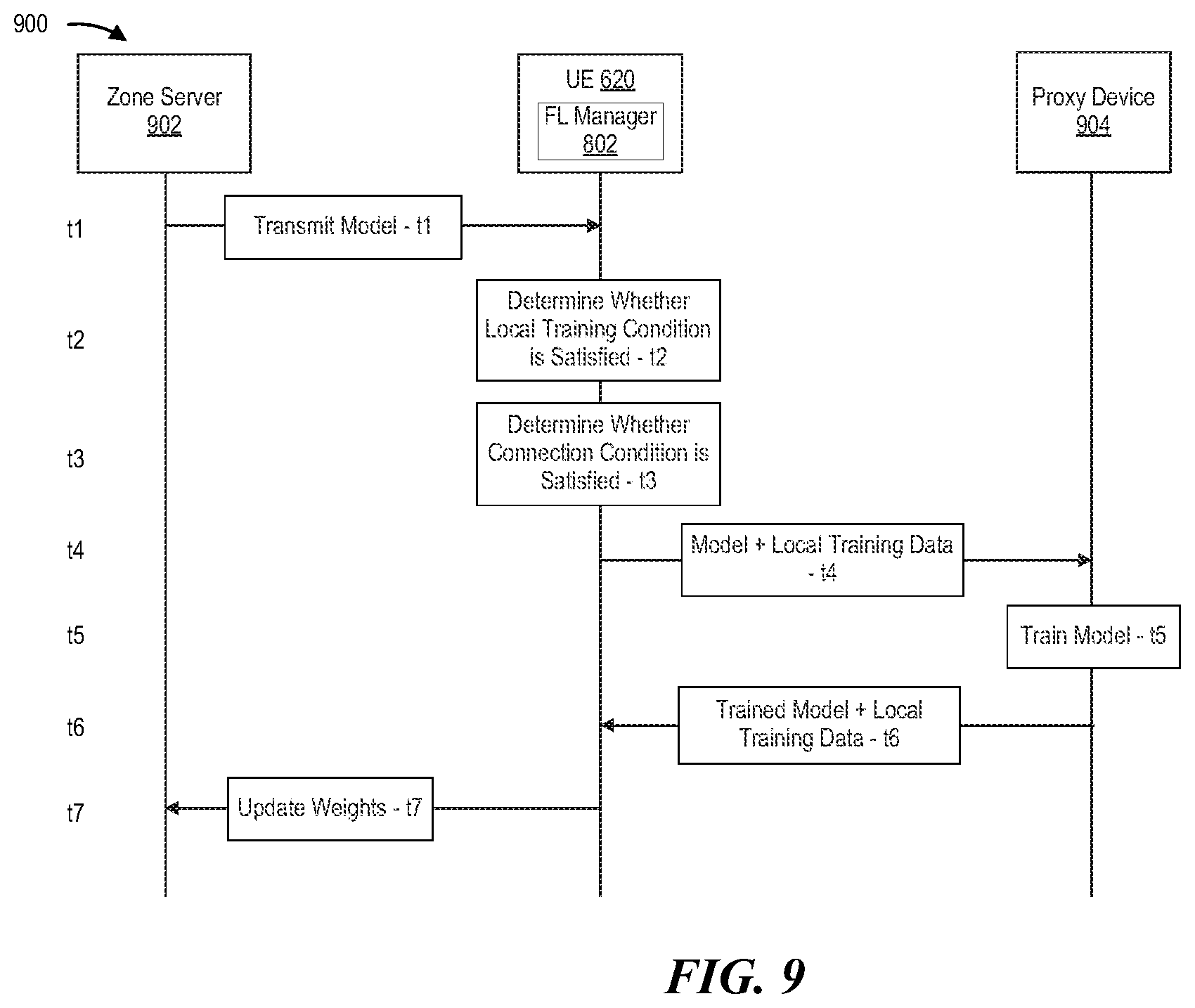 Patent US11777812 Figure 10 – Zone-based federated learning