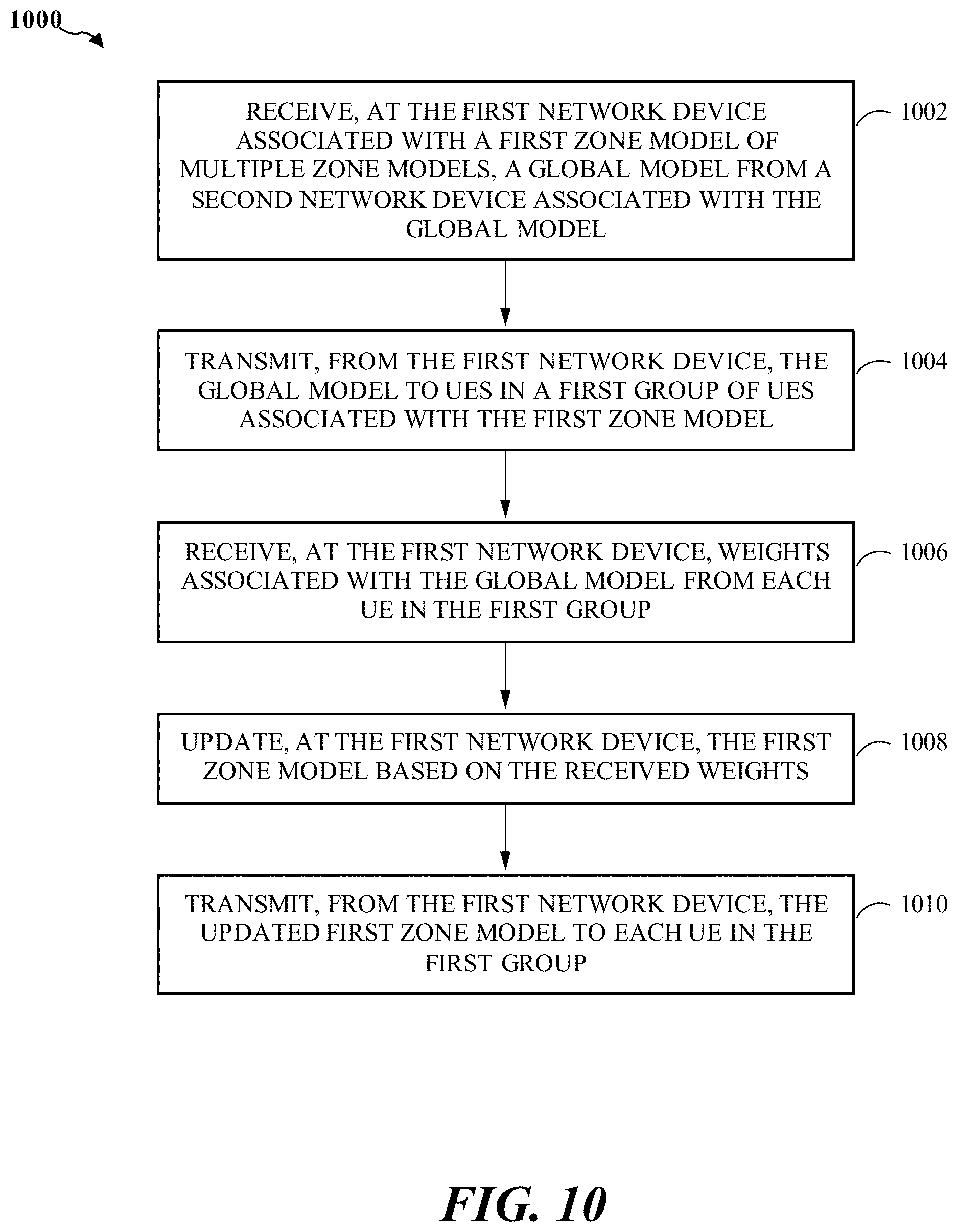 Patent US11777812 Figure 11 – Zone-based federated learning