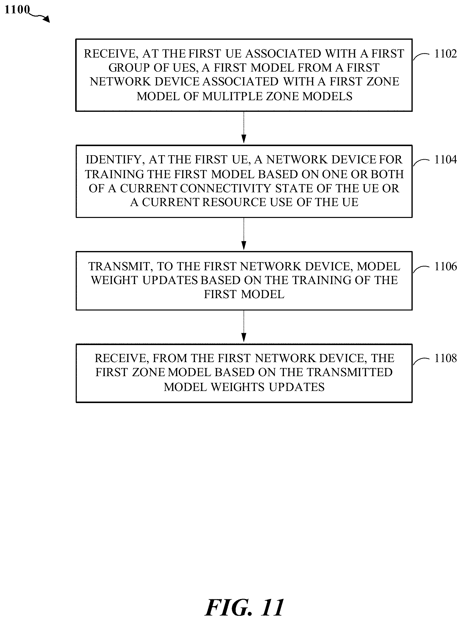 Patent US11777812 Figure 12 – Zone-based federated learning