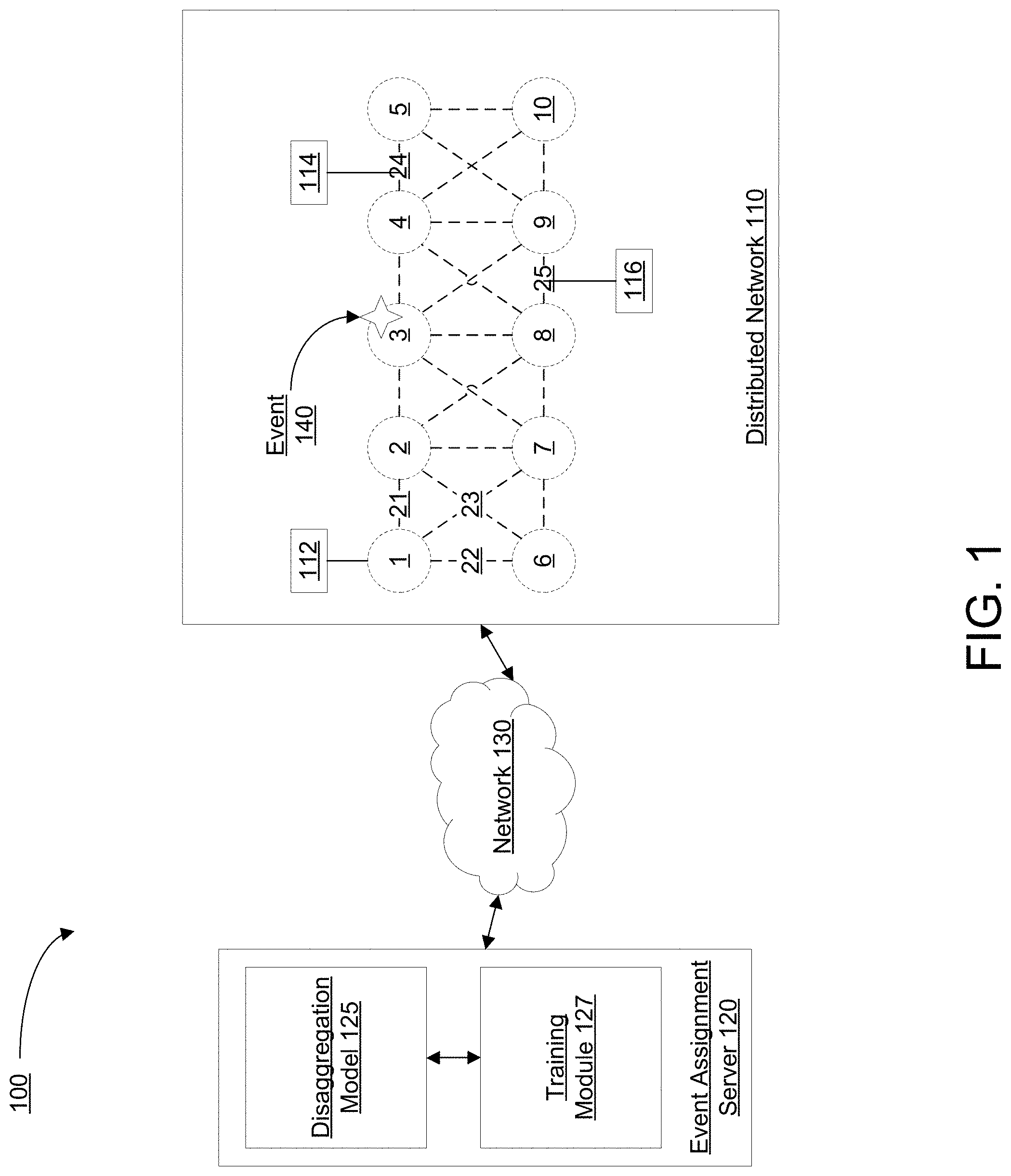 Patent US11777813 Figure 1 – Systems and methods for event assignment of dynamically changing islands