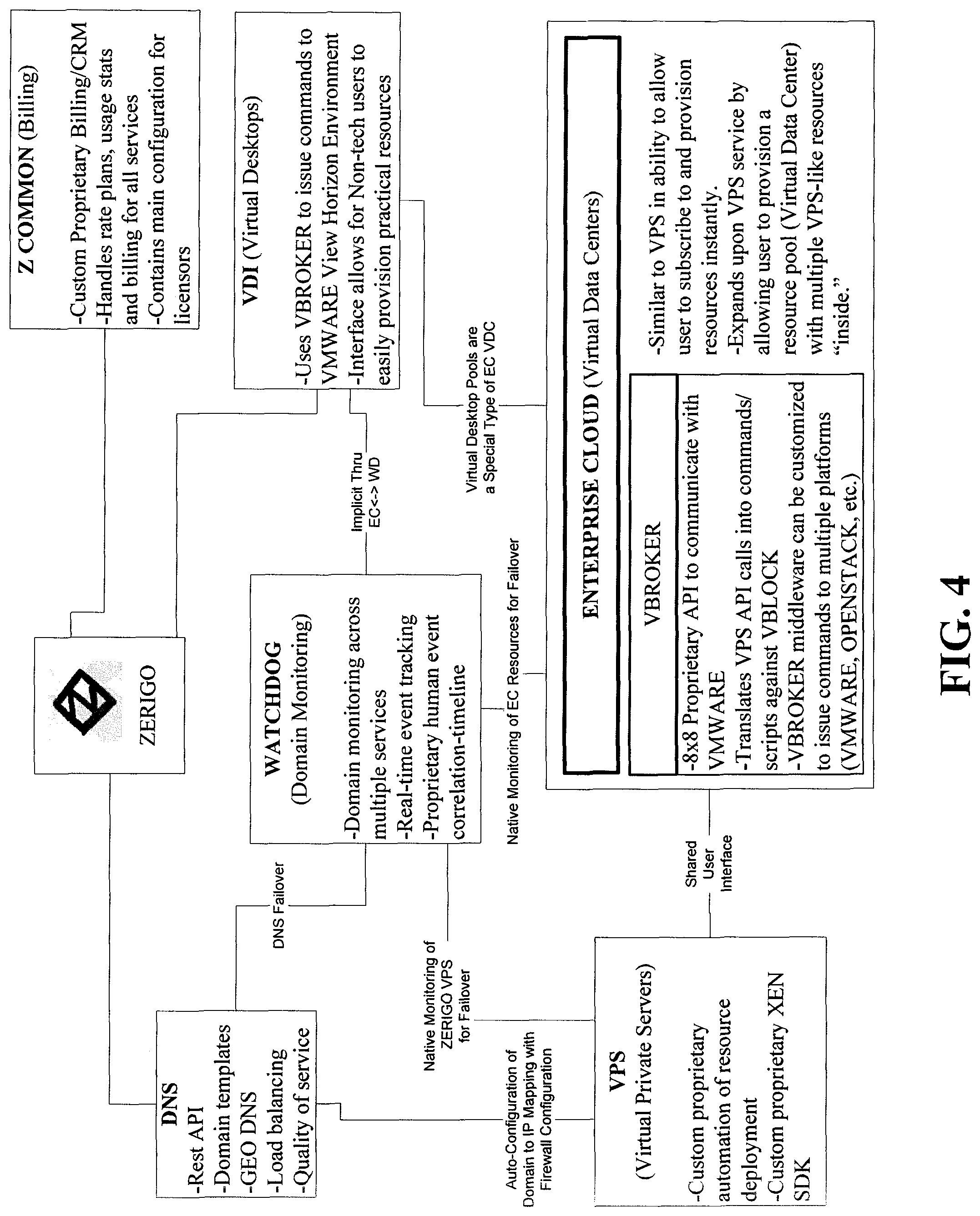 Patent US11777814 Figure 4 – User-configurable alerts for computing servers