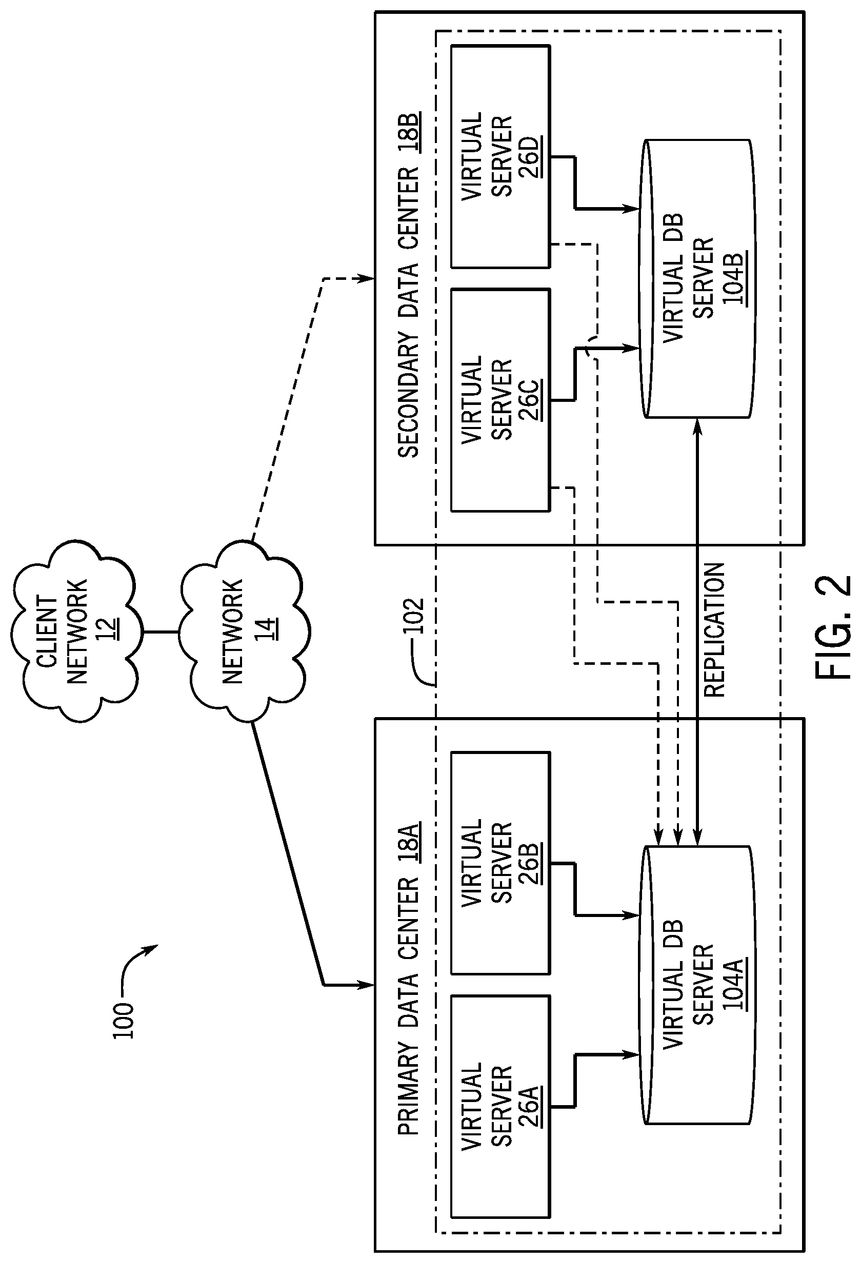 Patent US11777815 Figure 2 – Techniques for dynamically configuring service availability