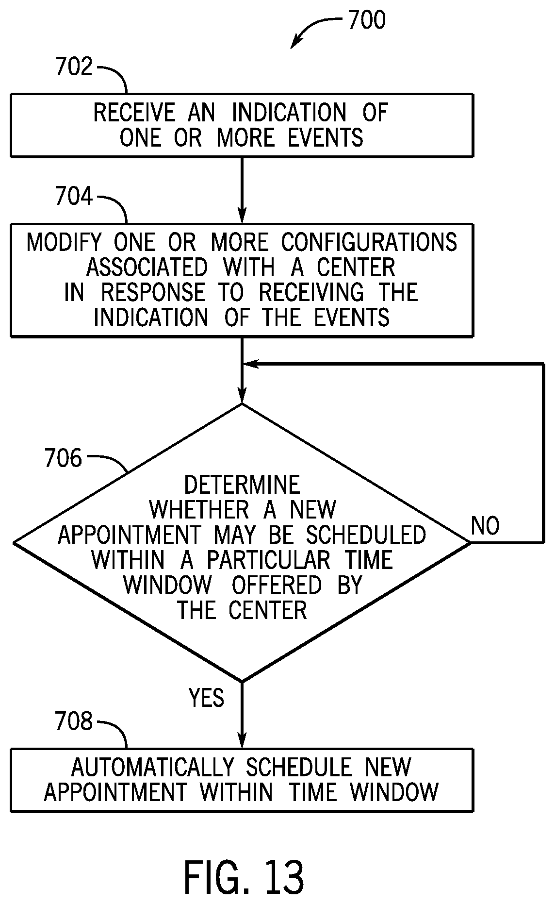 Patent US11777815 Figure 13 – Techniques for dynamically configuring service availability