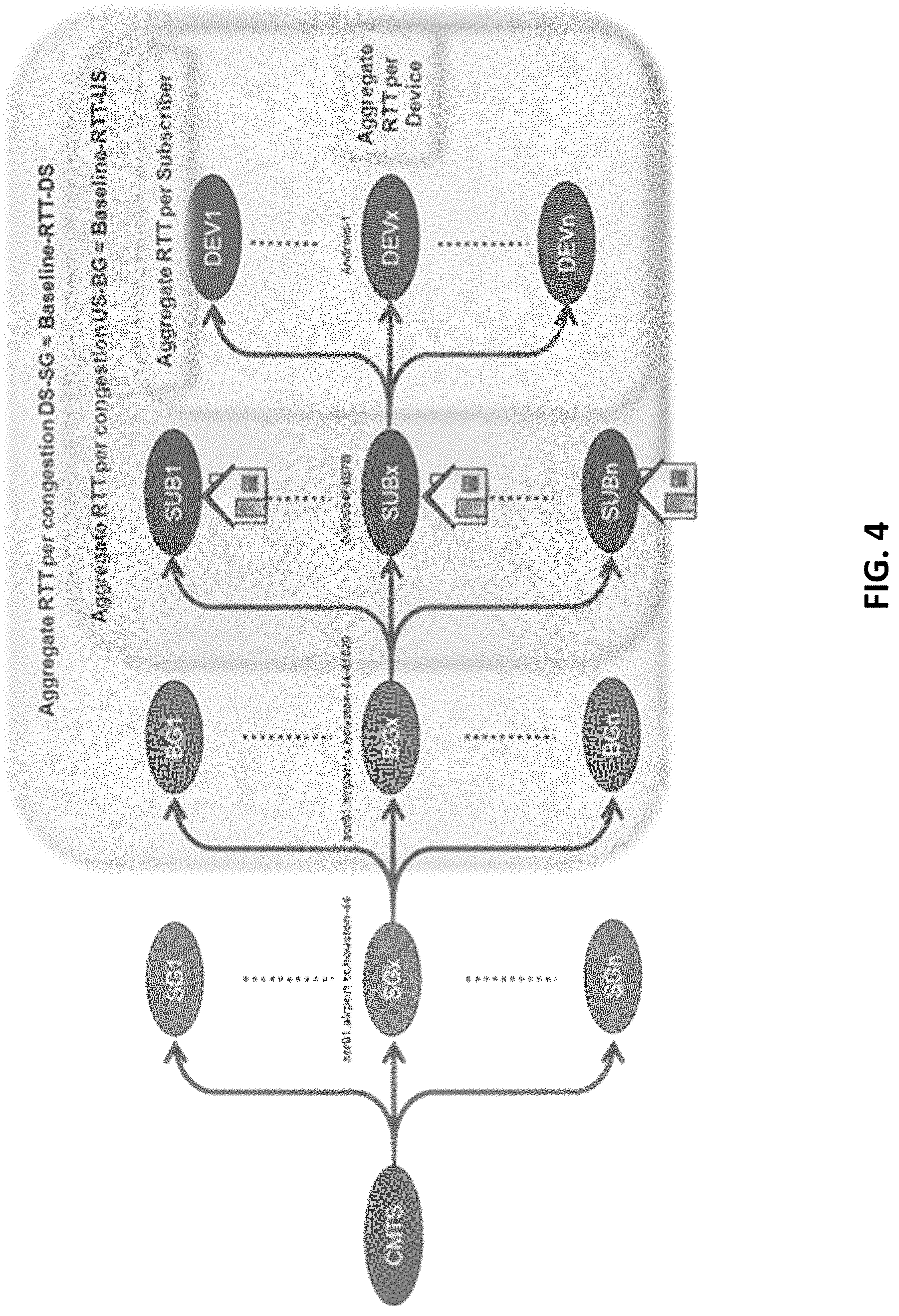 Patent US11777816 Figure 4 – Method and system for remote quality of experience diagnostics