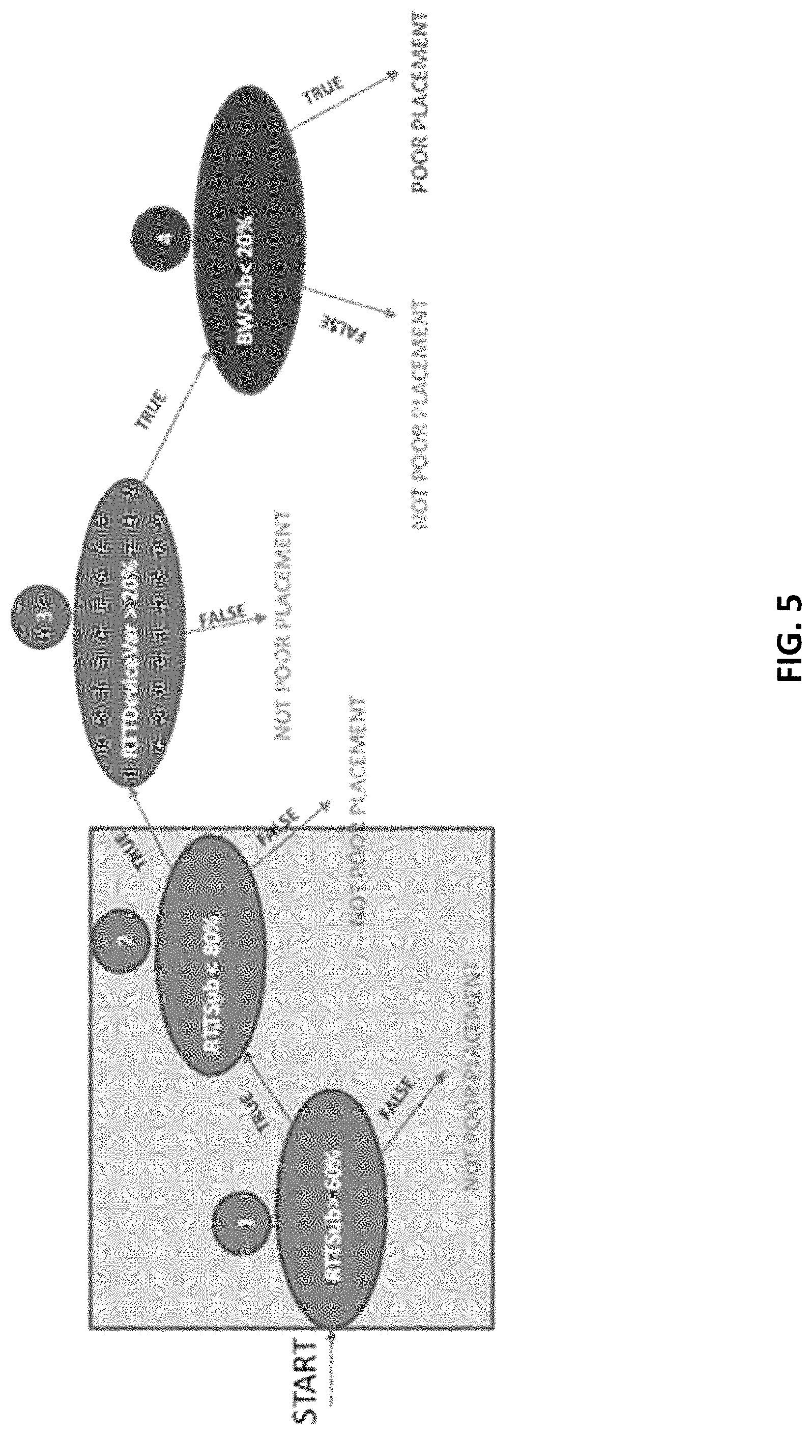 Patent US11777816 Figure 5 – Method and system for remote quality of experience diagnostics