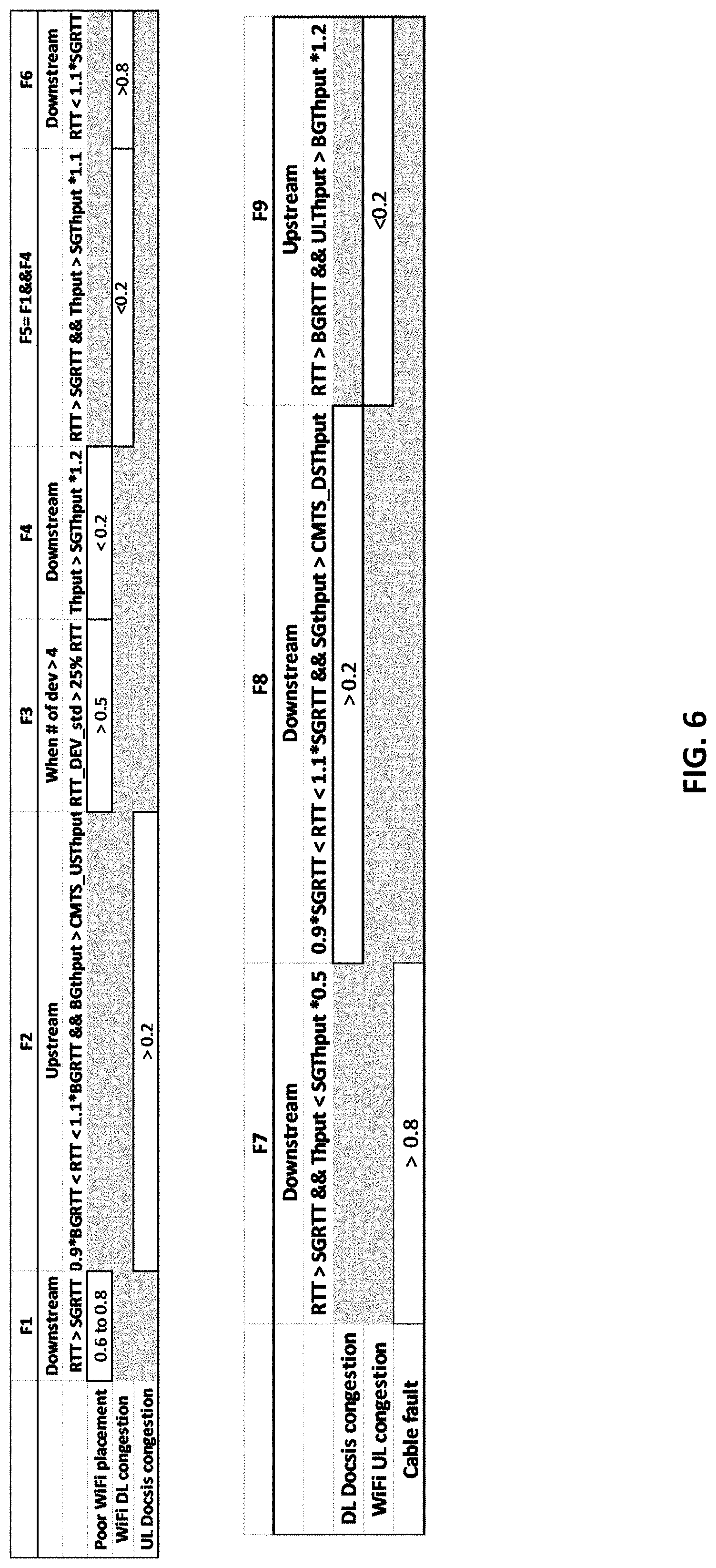 Patent US11777816 Figure 6 – Method and system for remote quality of experience diagnostics