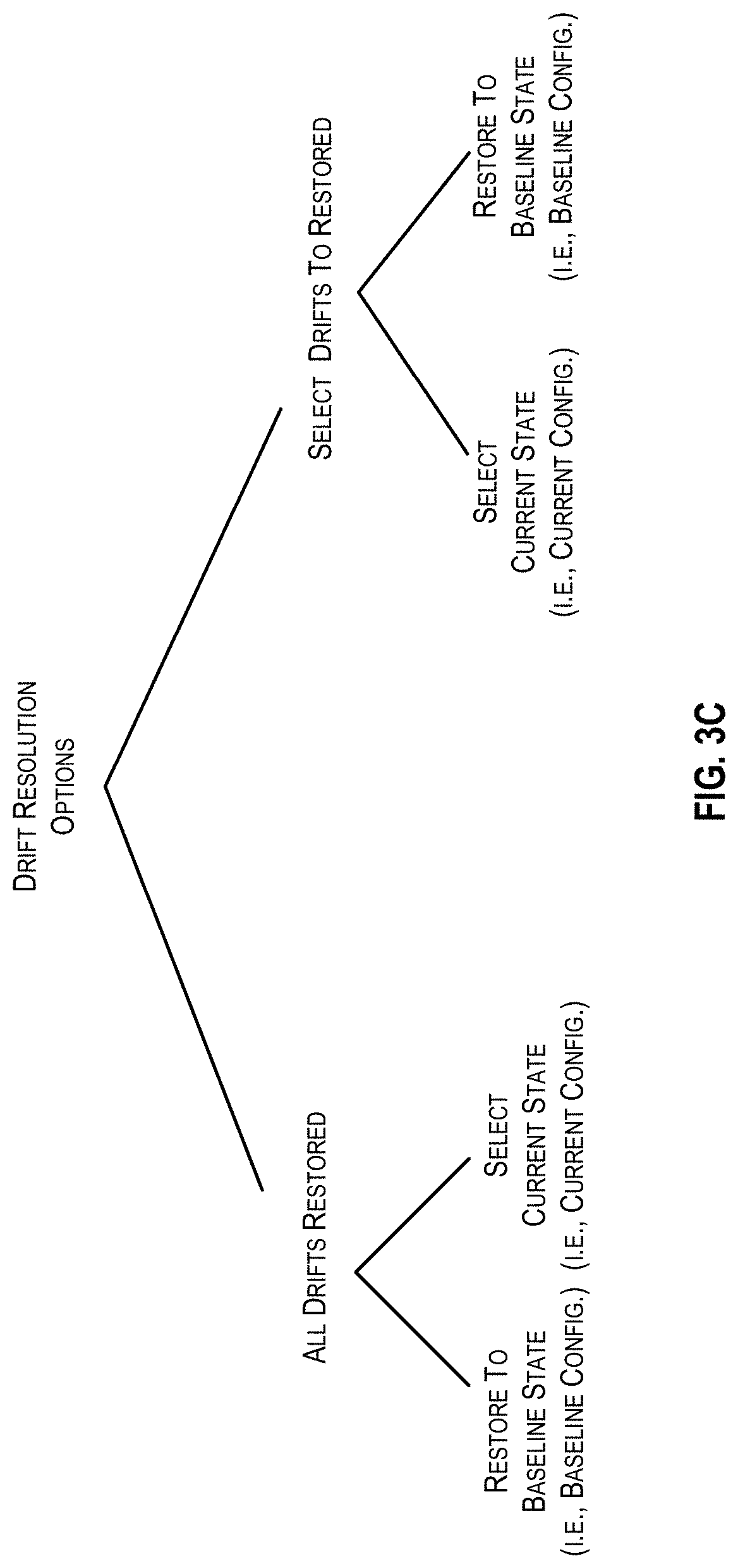 Patent US11777818 Figure 5 – Drift resolver for enterprise applications