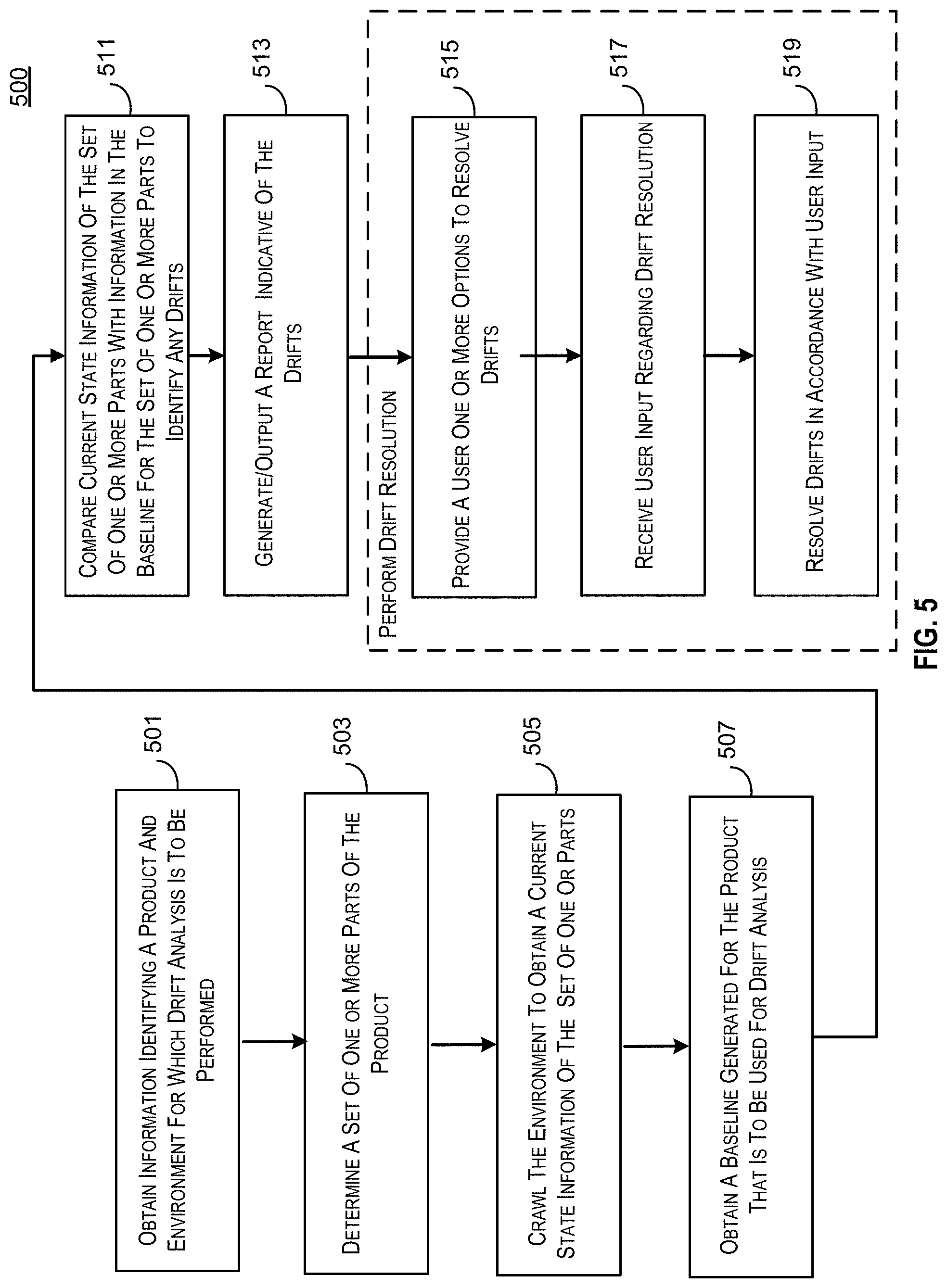 Patent US11777818 Figure 7 – Drift resolver for enterprise applications