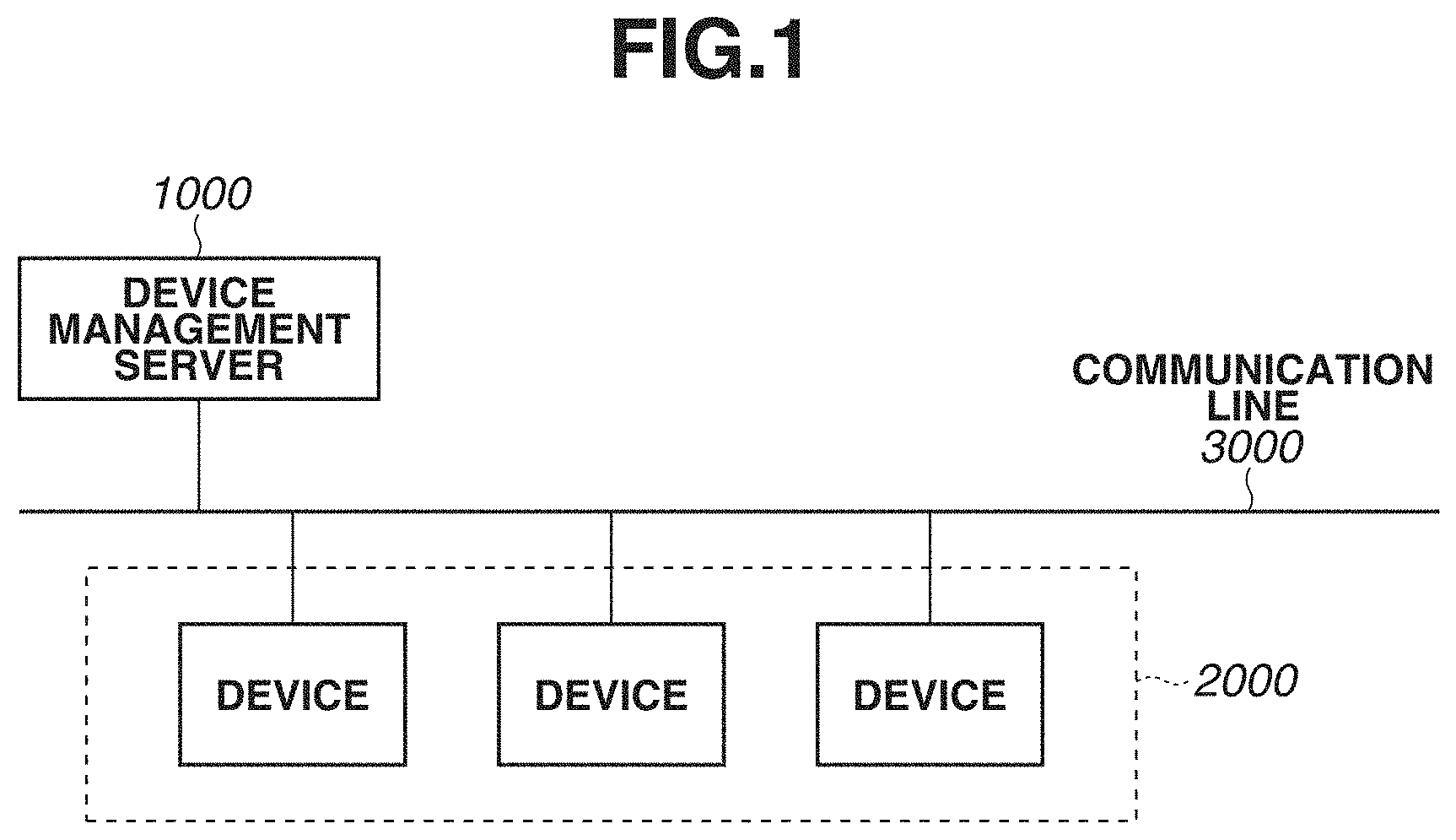 Patent US11777819 Figure 1 – Management apparatus and method