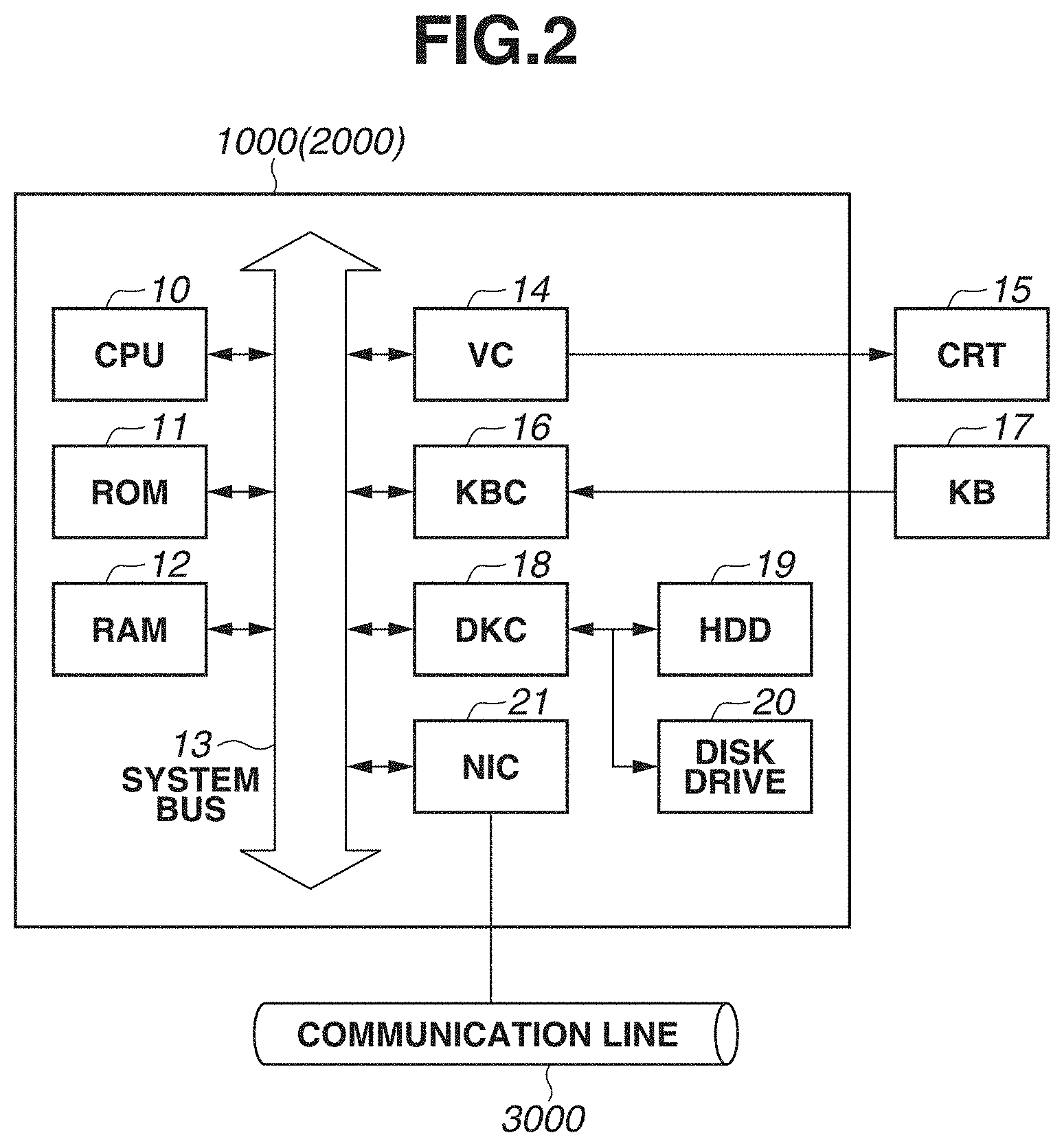 Patent US11777819 Figure 2 – Management apparatus and method