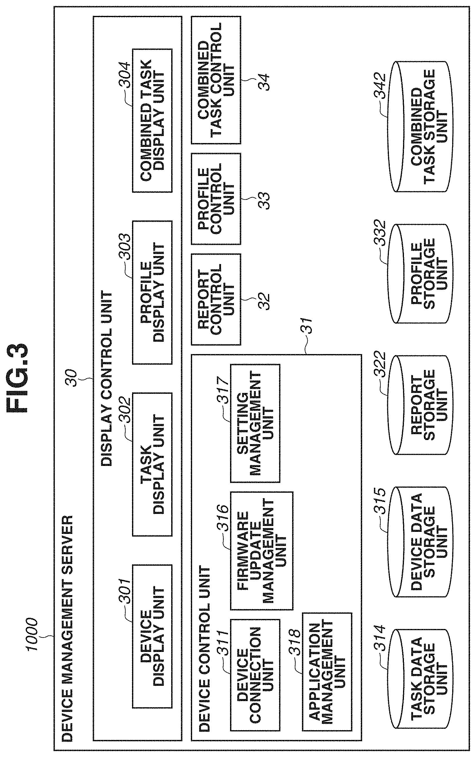 Patent US11777819 Figure 3 – Management apparatus and method