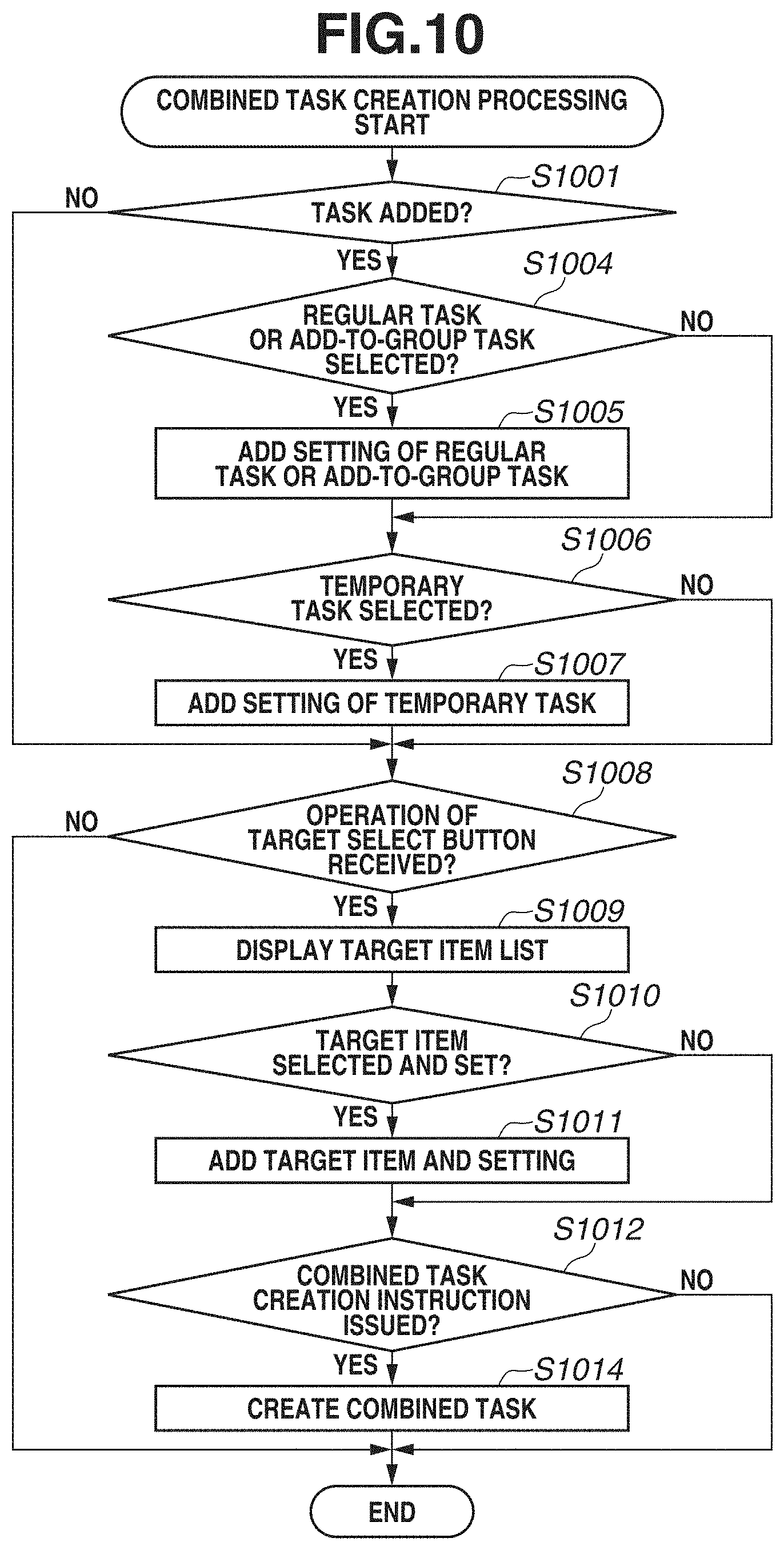 Patent US11777819 Figure 12 – Management apparatus and method