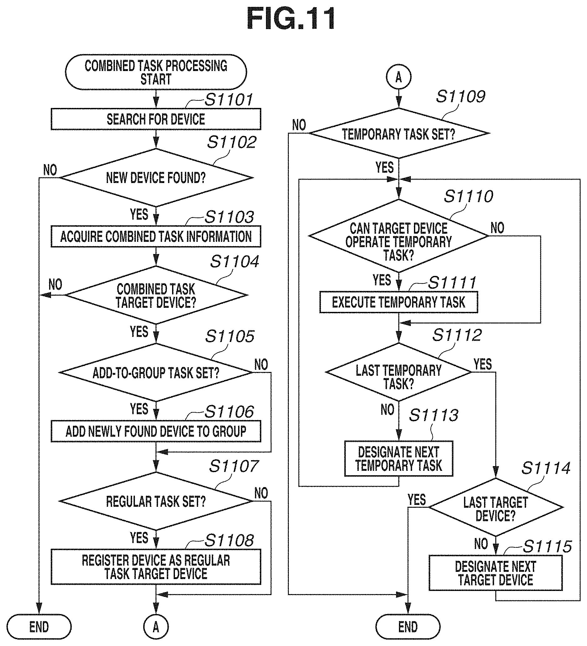 Patent US11777819 Figure 13 – Management apparatus and method
